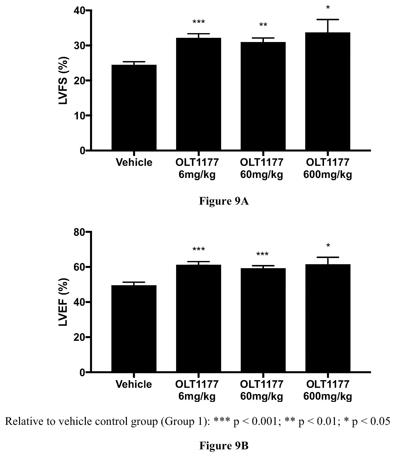 Patent US12318361 Figure 7 – Methods for treating cardiovascular diseases