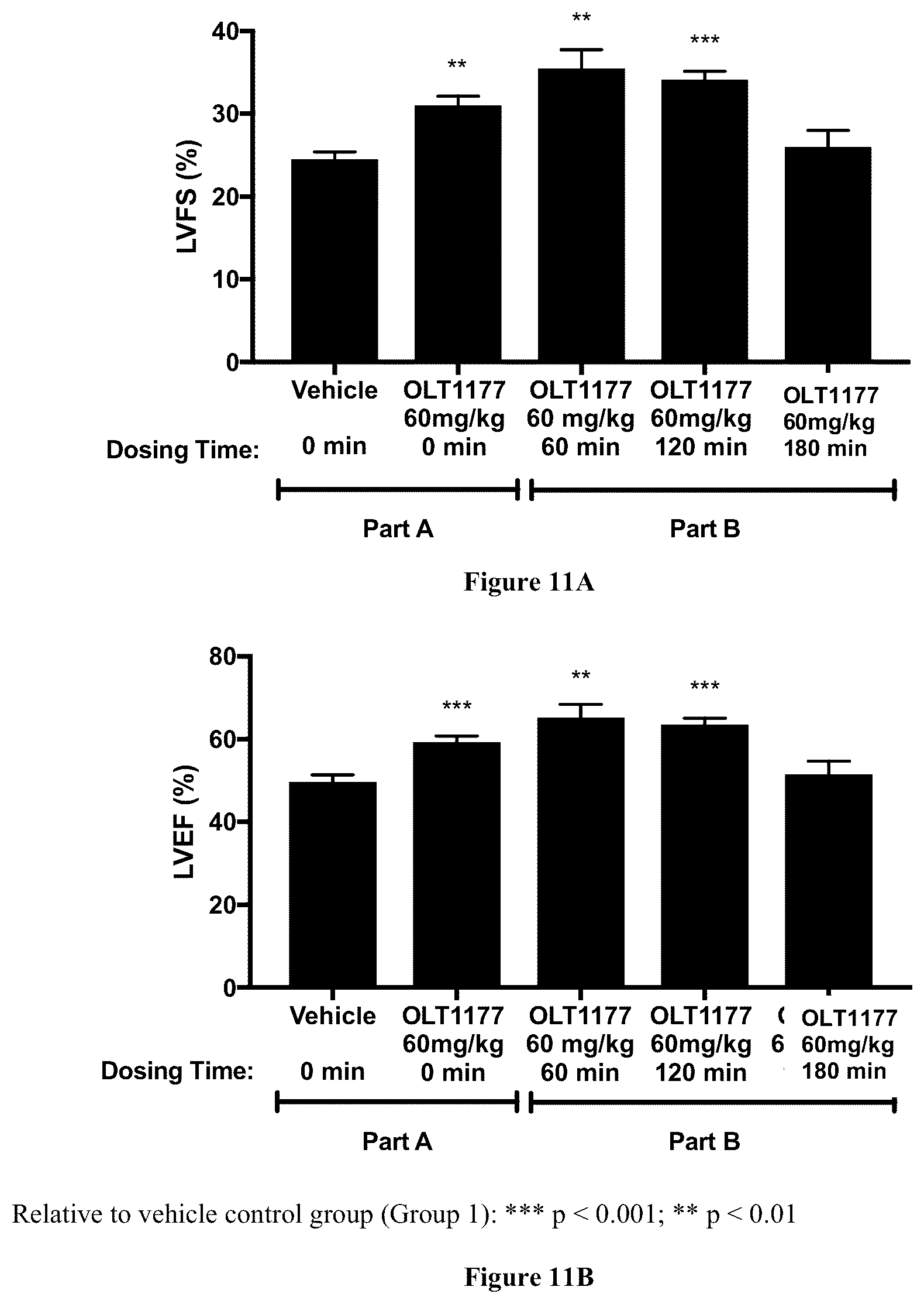 Patent US12318361 Figure 8 – Methods for treating cardiovascular diseases