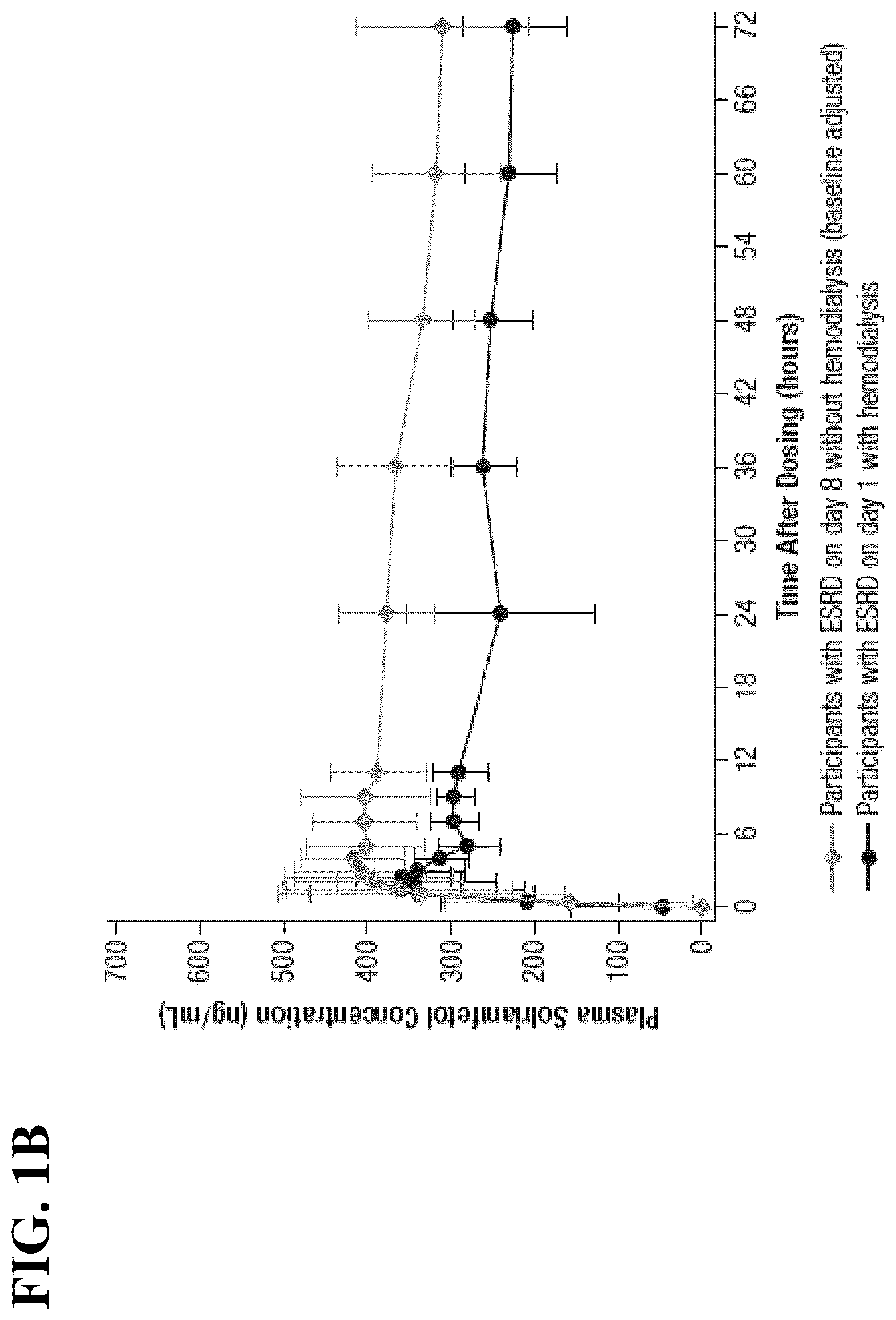 Patent US12318362 Figure 2 – Methods of providing solriamfetol therapy to subjects with impaired renal function