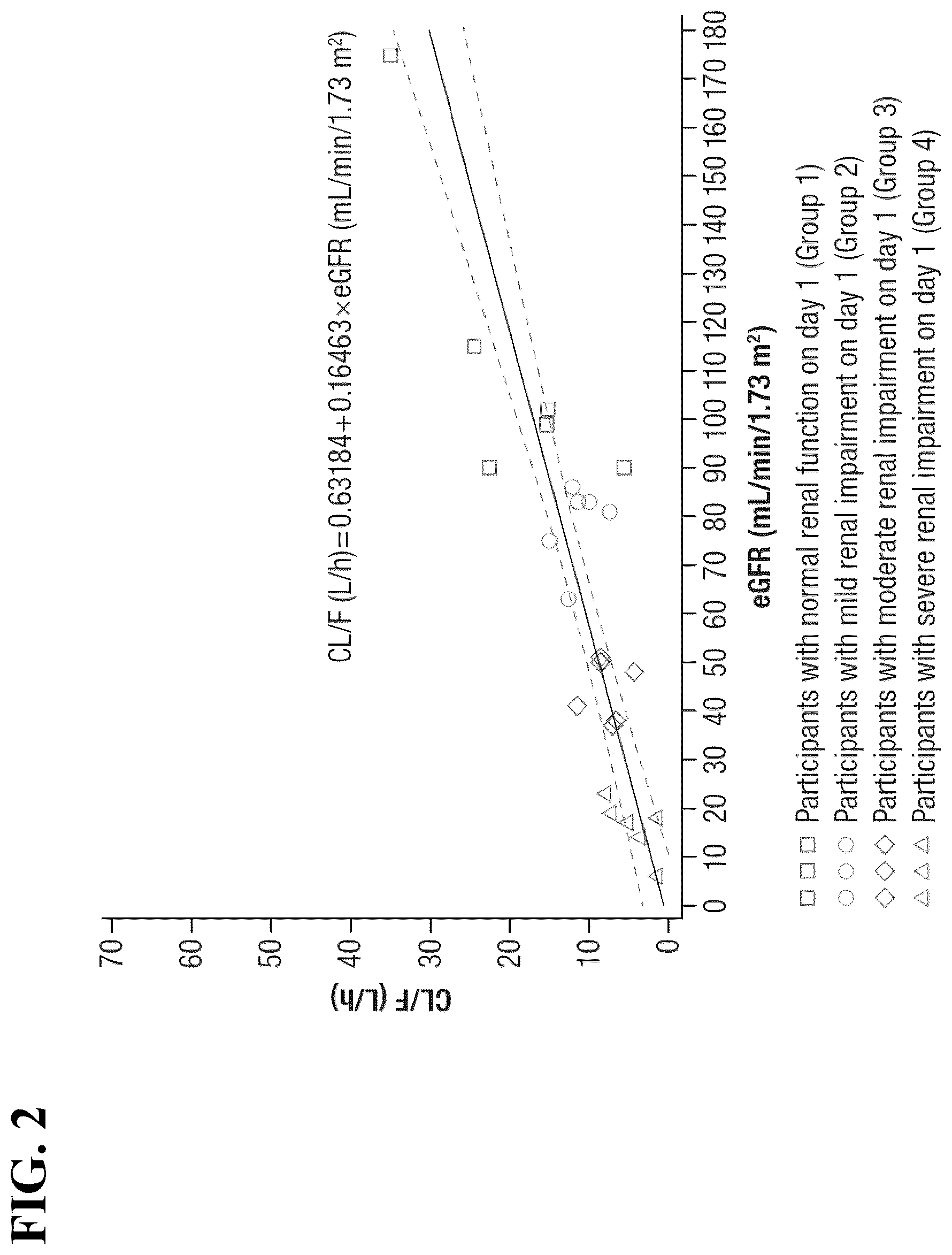 Patent US12318362 Figure 3 – Methods of providing solriamfetol therapy to subjects with impaired renal function