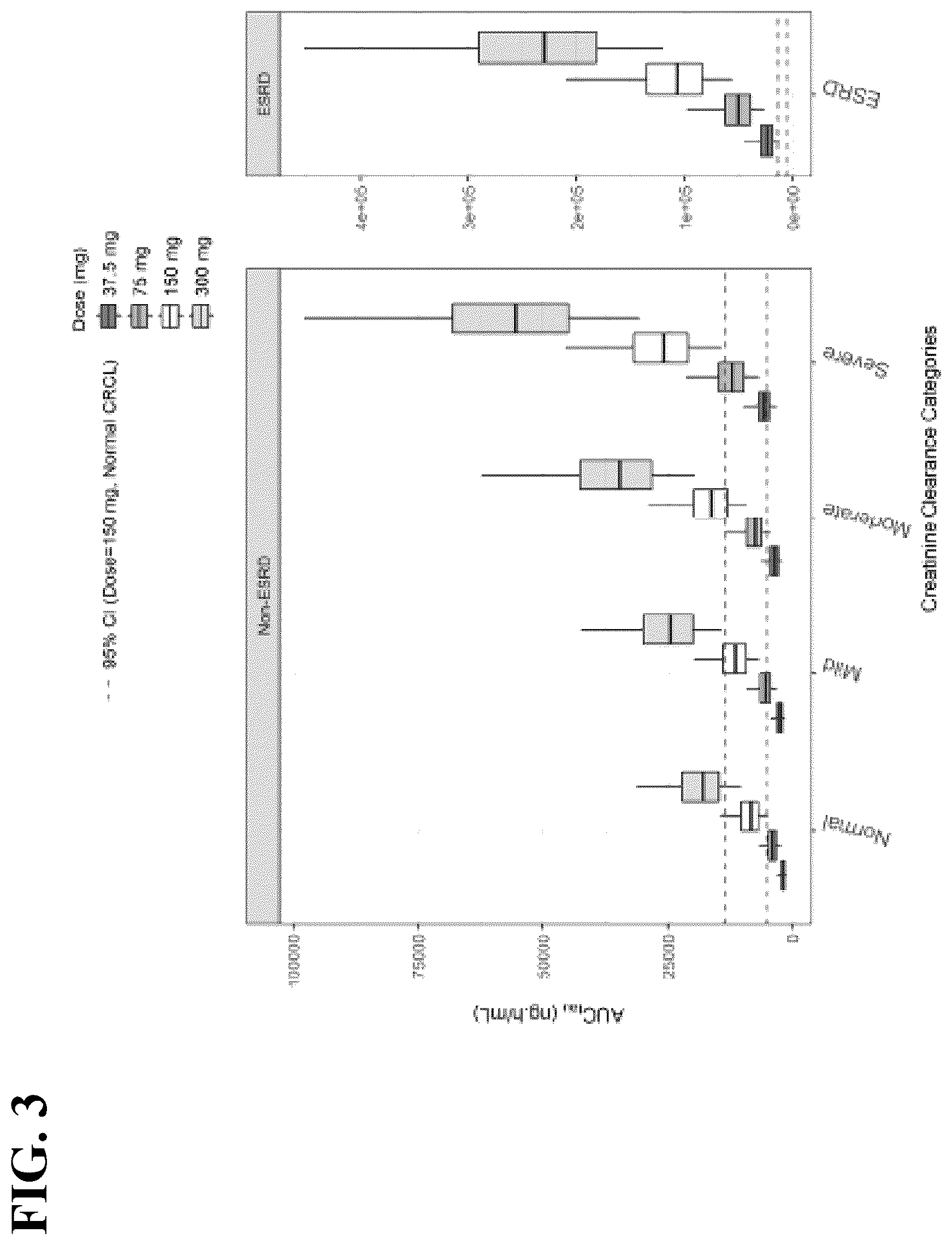 Patent US12318362 Figure 4 – Methods of providing solriamfetol therapy to subjects with impaired renal function