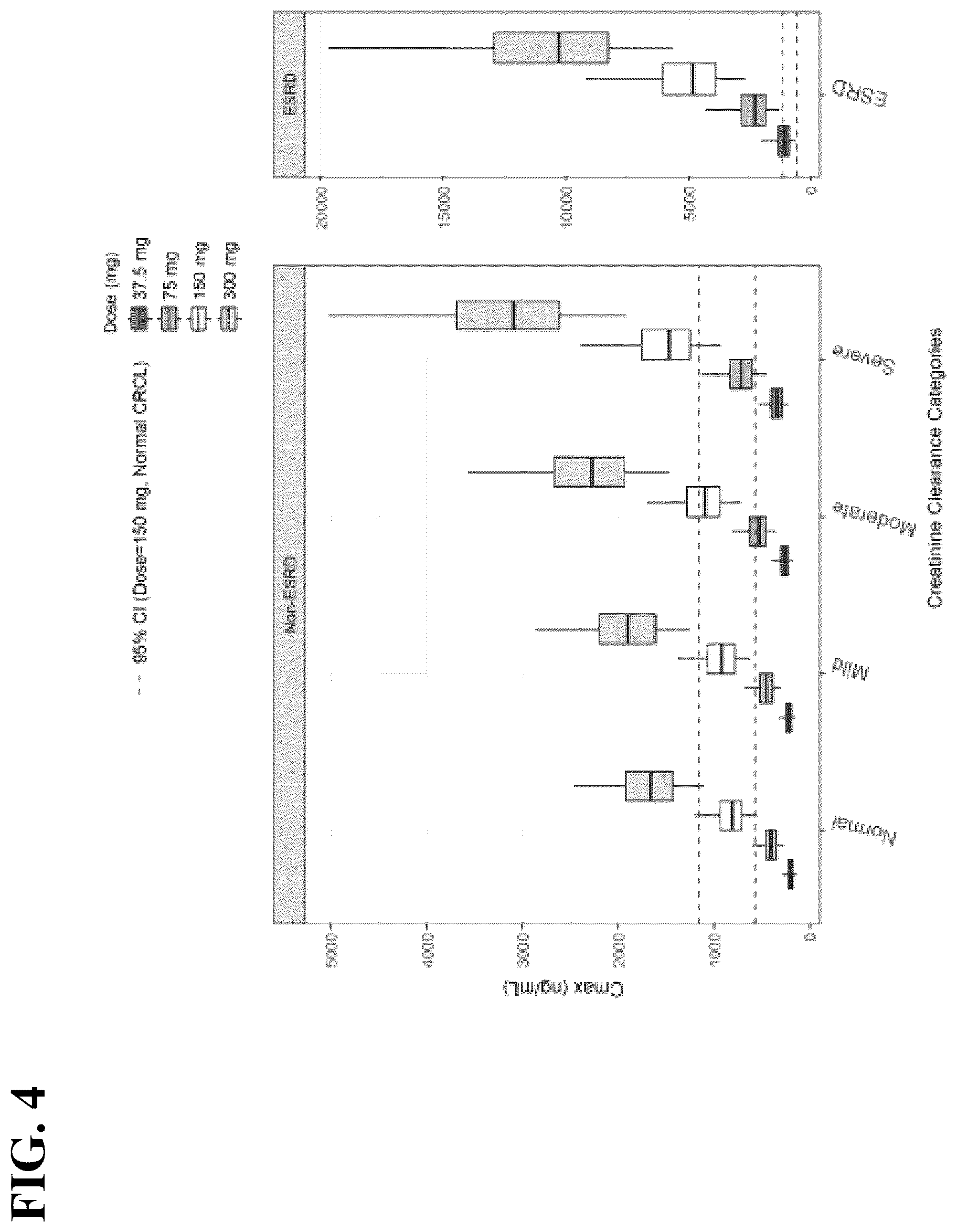 Patent US12318362 Figure 5 – Methods of providing solriamfetol therapy to subjects with impaired renal function