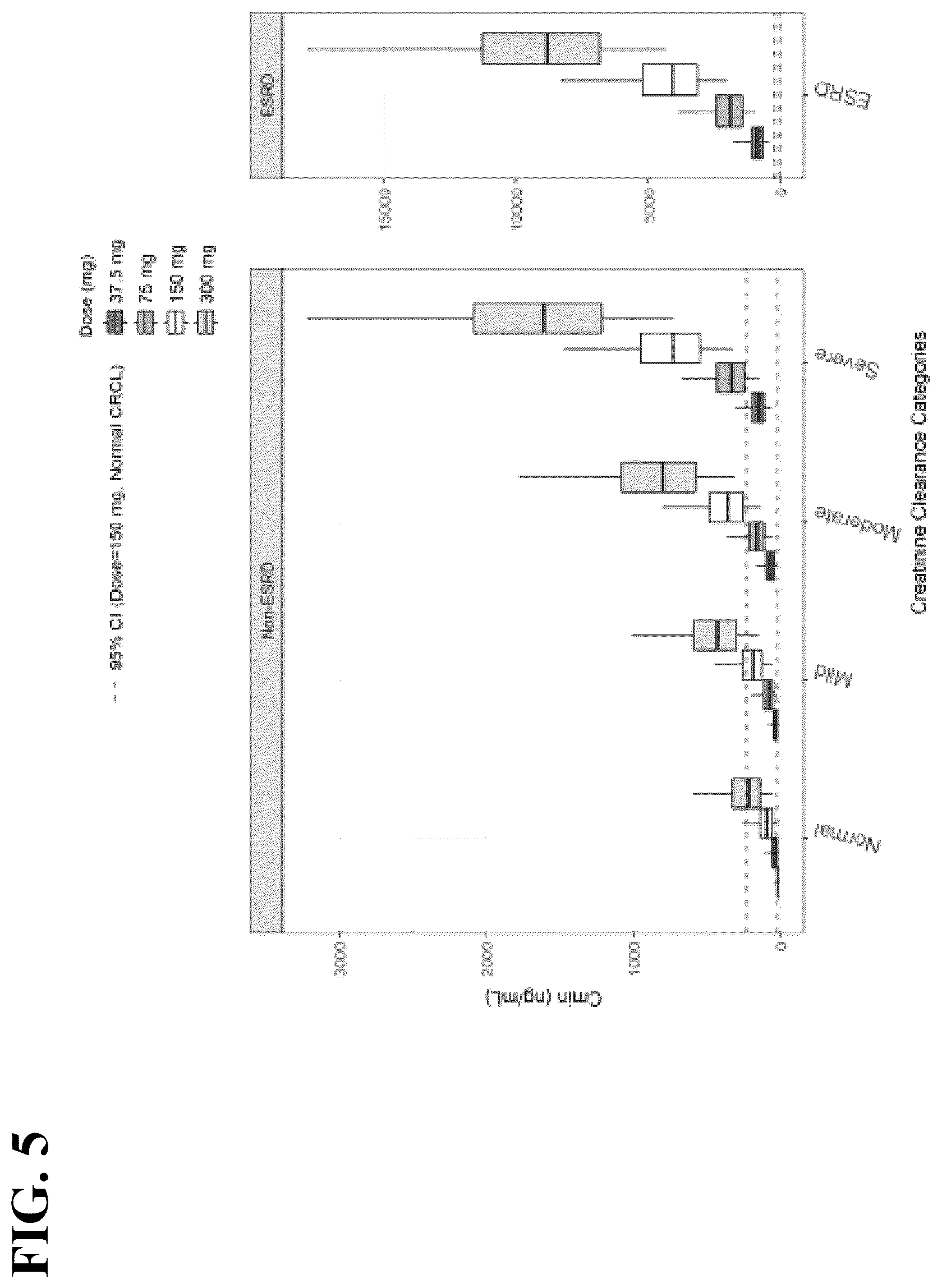 Patent US12318362 Figure 6 – Methods of providing solriamfetol therapy to subjects with impaired renal function