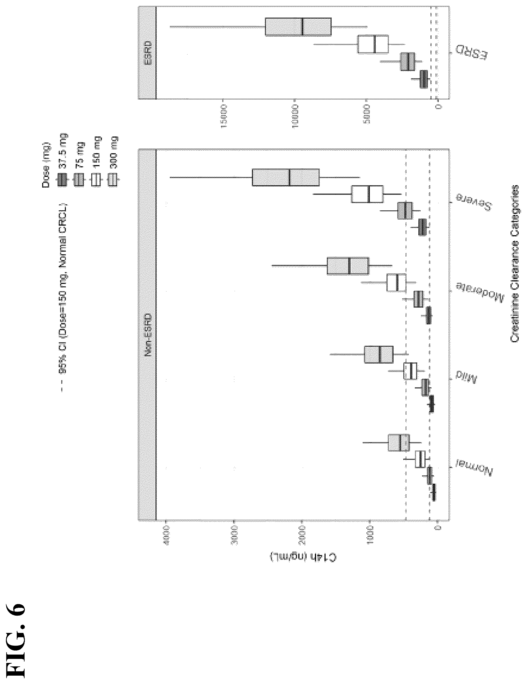Patent US12318362 Figure 7 – Methods of providing solriamfetol therapy to subjects with impaired renal function
