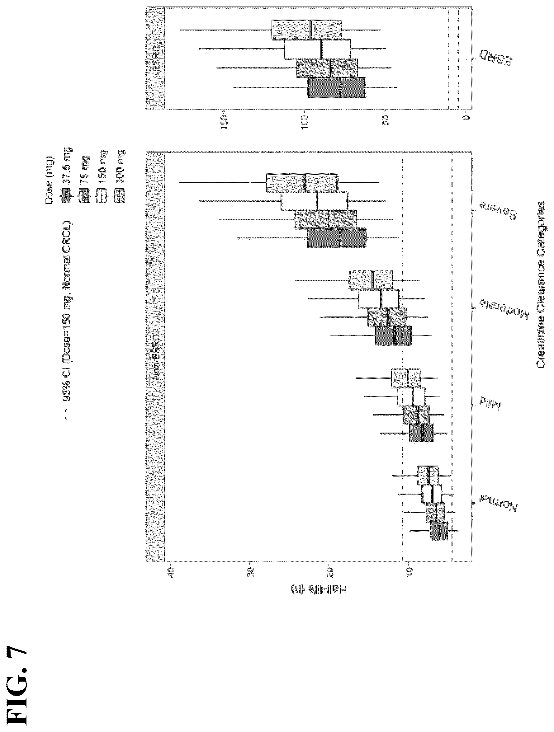 Patent US12318362 Figure 8 – Methods of providing solriamfetol therapy to subjects with impaired renal function