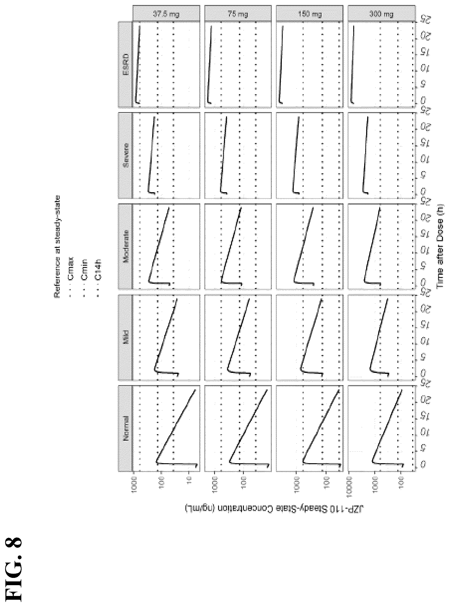 Patent US12318362 Figure 9 – Methods of providing solriamfetol therapy to subjects with impaired renal function