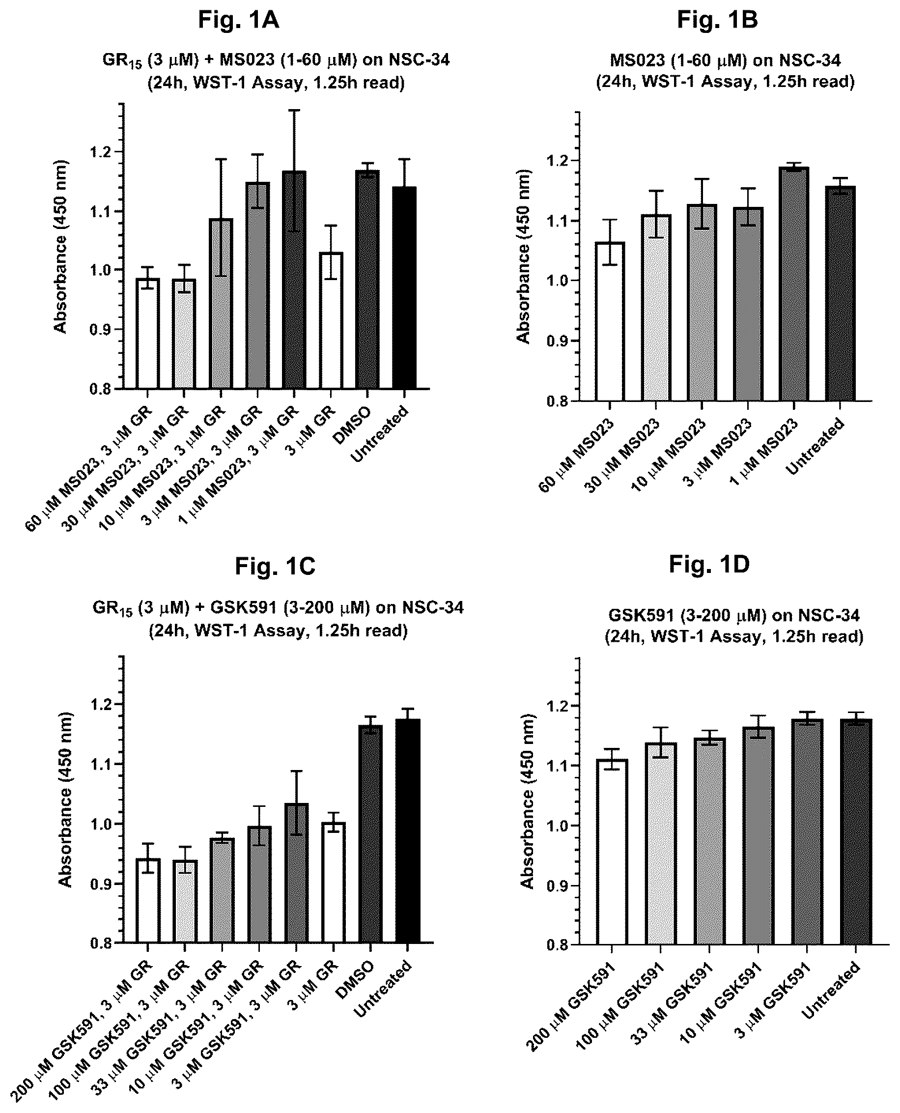 Patent US12318365 — Inhibition of dipeptide repeat proteins — Figure 1