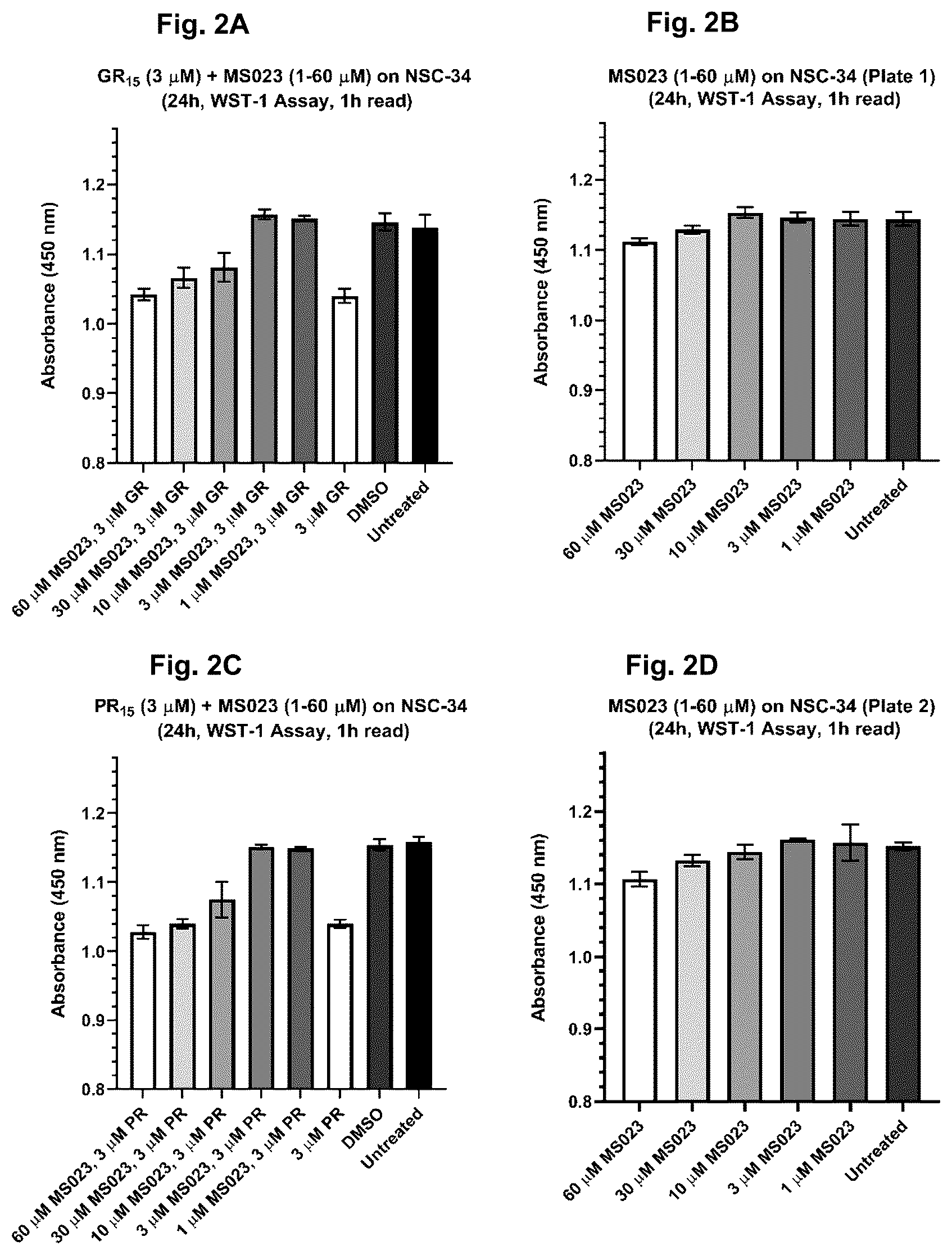 Patent US12318365 Figure 2 – Inhibition of dipeptide repeat proteins