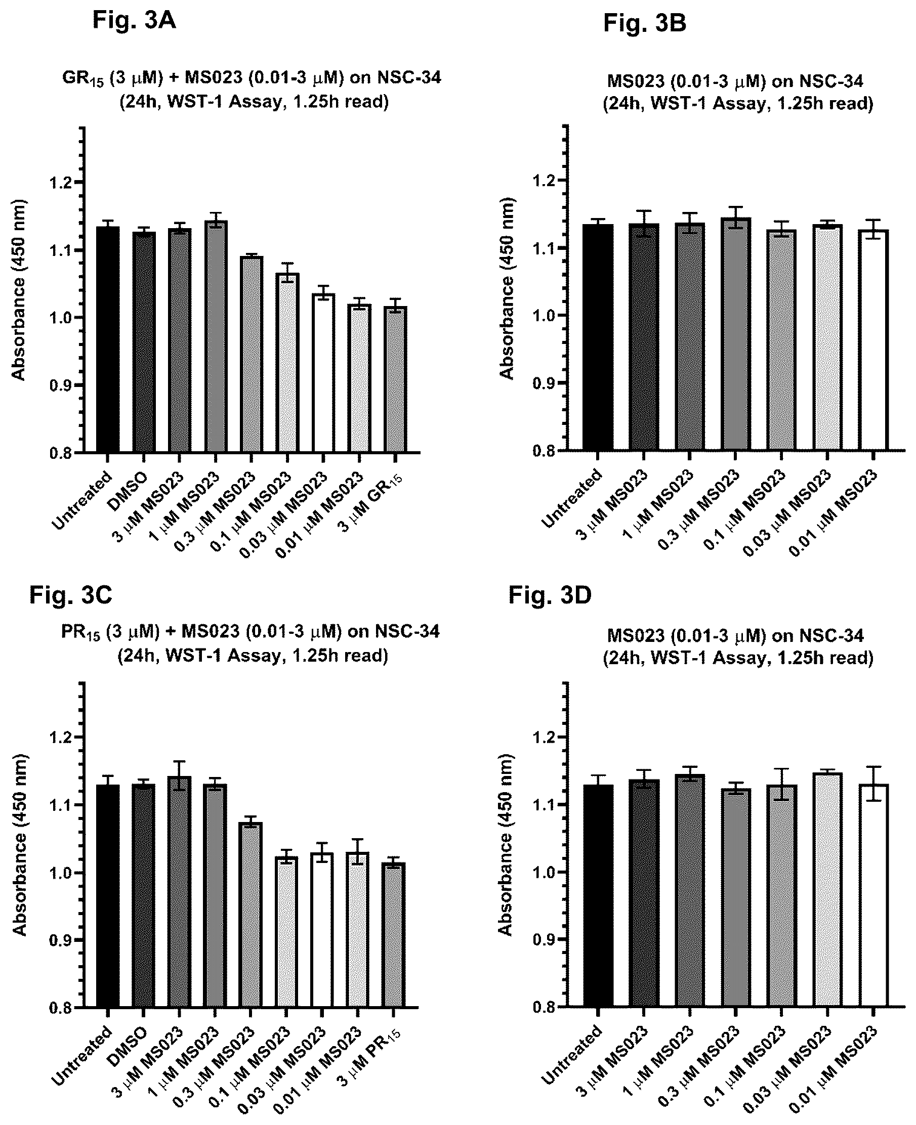 Patent US12318365 Figure 3 – Inhibition of dipeptide repeat proteins