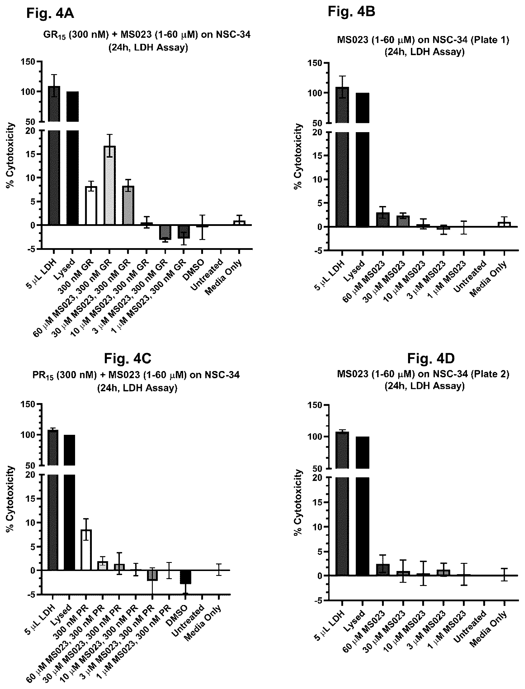Patent US12318365 Figure 4 – Inhibition of dipeptide repeat proteins