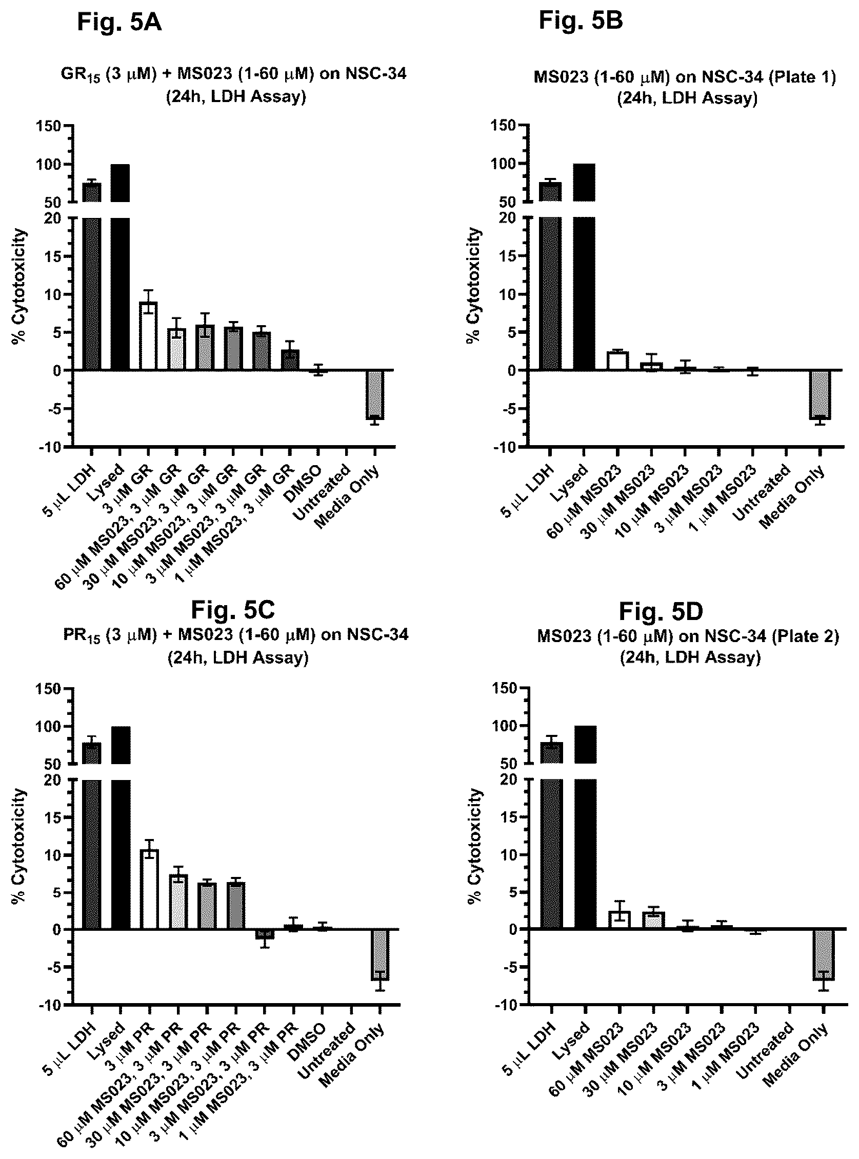 Patent US12318365 Figure 5 – Inhibition of dipeptide repeat proteins
