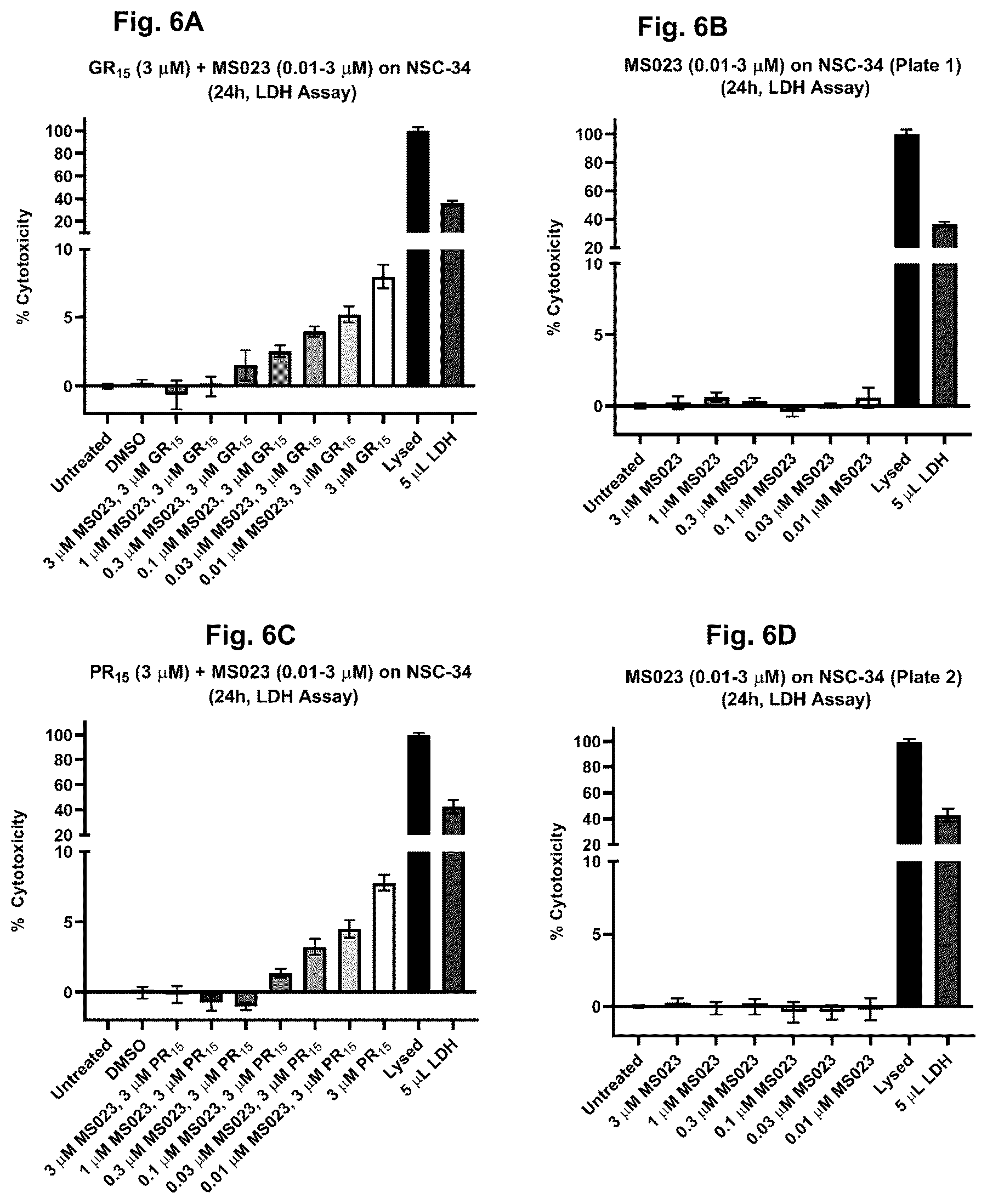 Patent US12318365 Figure 6 – Inhibition of dipeptide repeat proteins