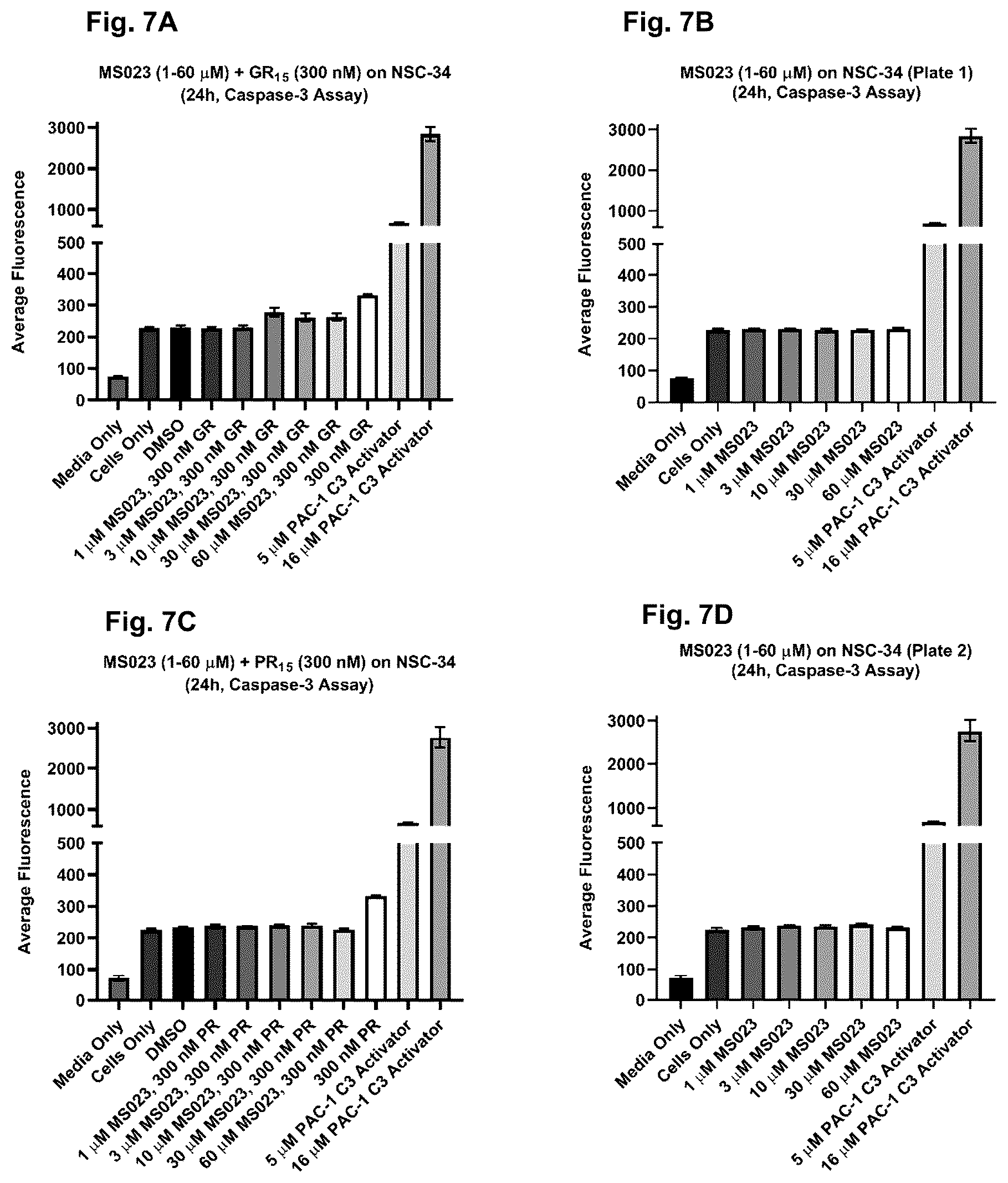 Patent US12318365 Figure 7 – Inhibition of dipeptide repeat proteins