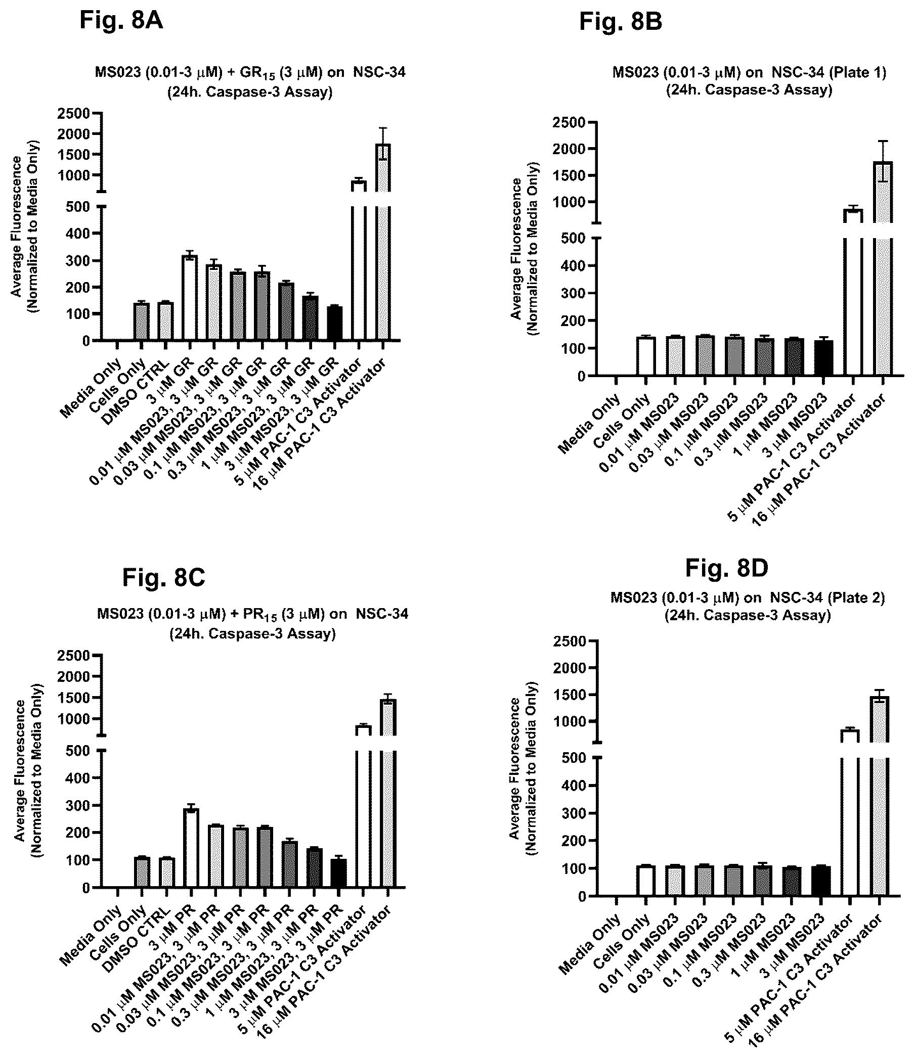 Patent US12318365 Figure 8 – Inhibition of dipeptide repeat proteins