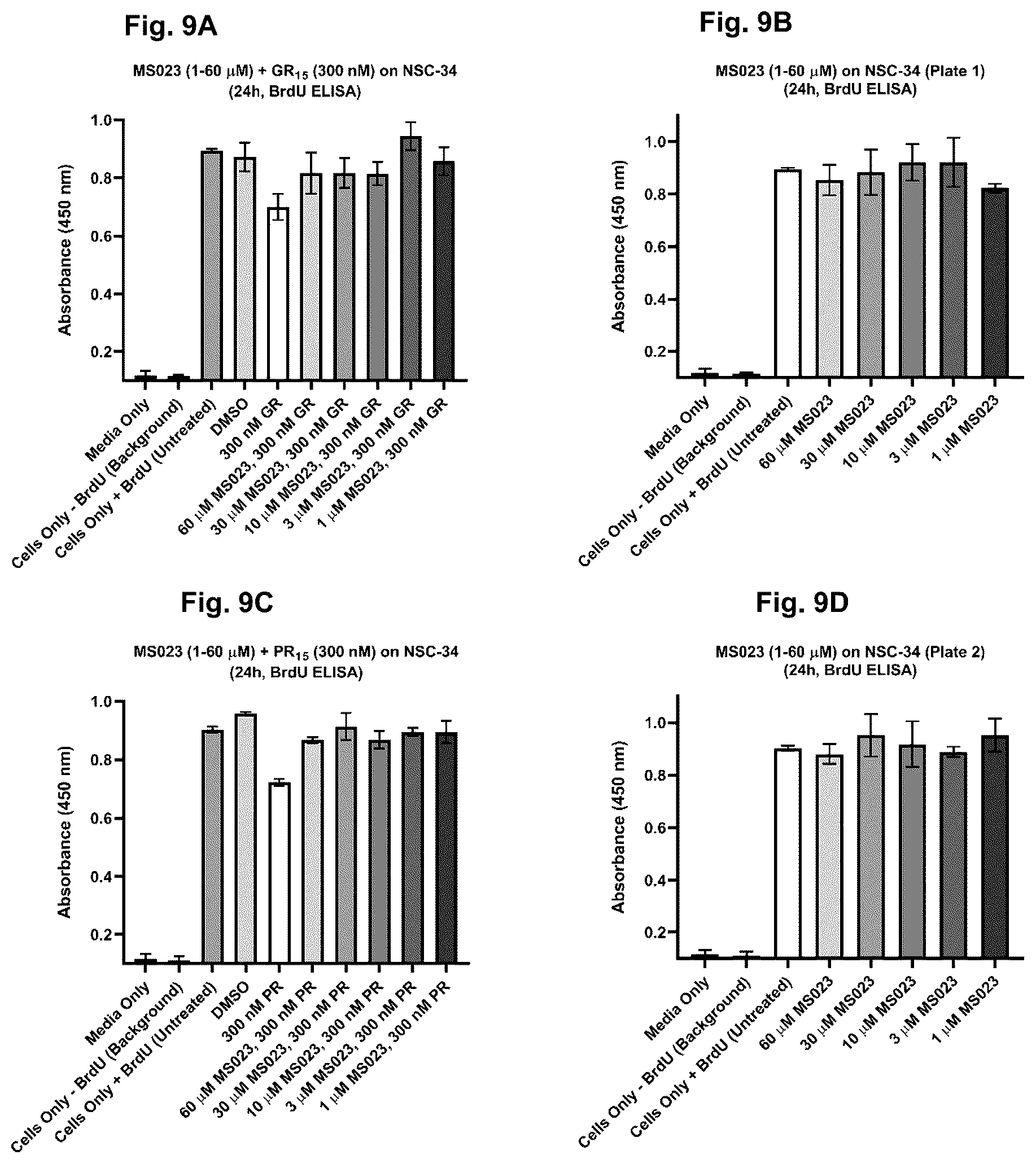 Patent US12318365 Figure 9 – Inhibition of dipeptide repeat proteins