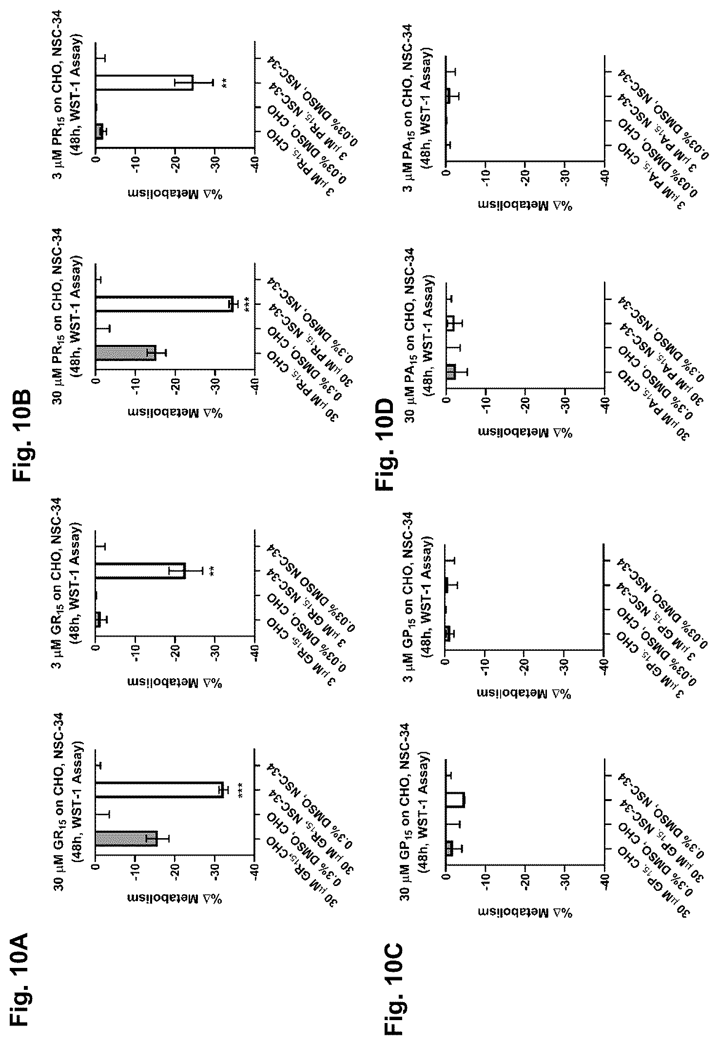 Patent US12318365 Figure 10 – Inhibition of dipeptide repeat proteins