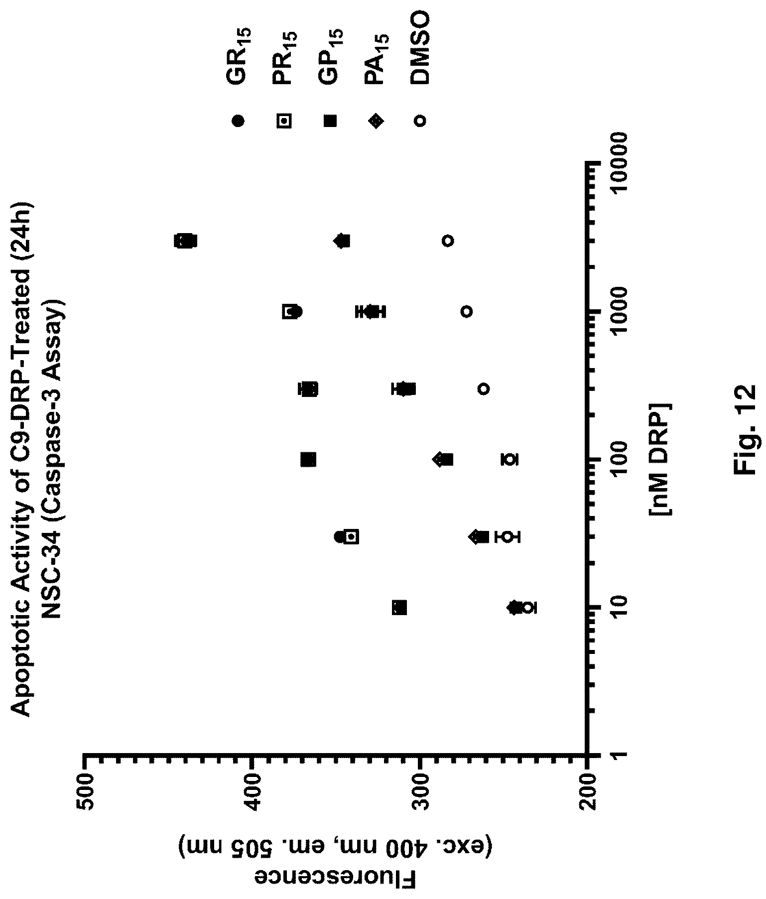 Patent US12318365 Figure 12 – Inhibition of dipeptide repeat proteins