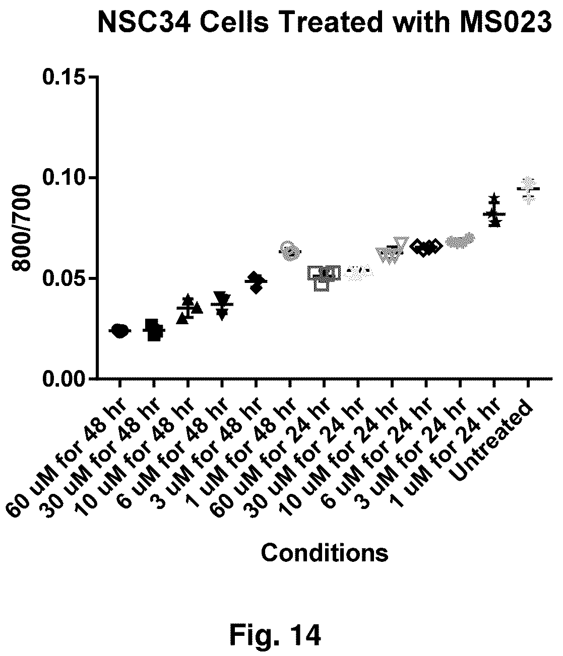 Patent US12318365 Figure 14 – Inhibition of dipeptide repeat proteins
