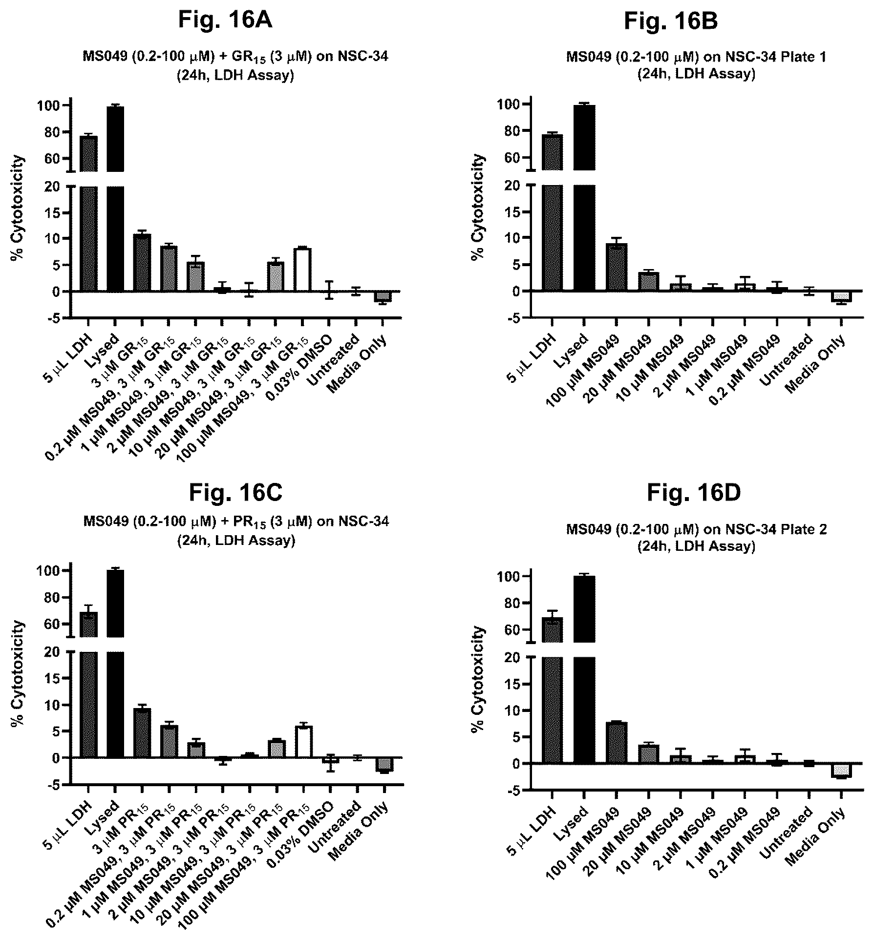 Patent US12318365 Figure 16 – Inhibition of dipeptide repeat proteins