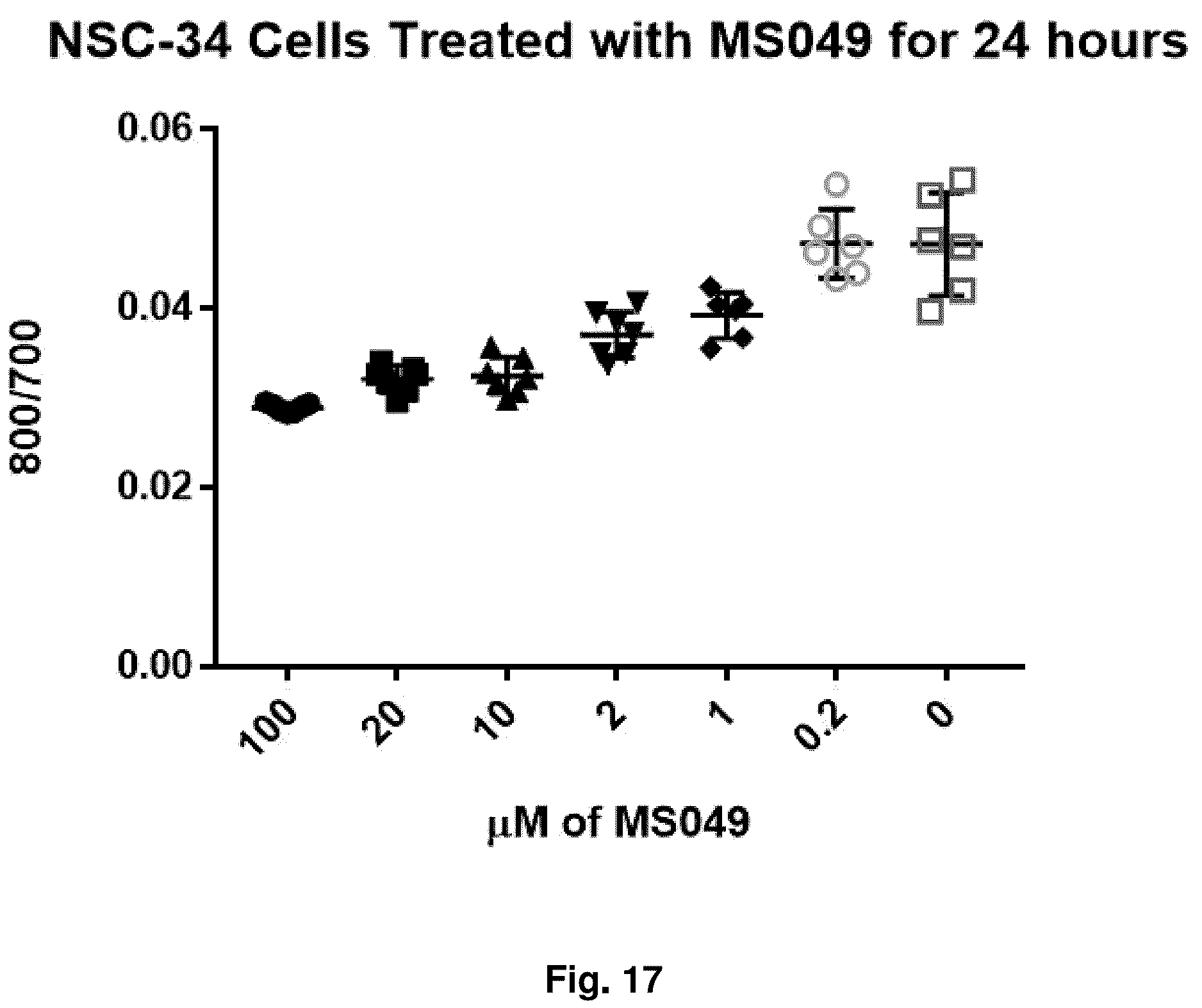 Patent US12318365 Figure 17 – Inhibition of dipeptide repeat proteins