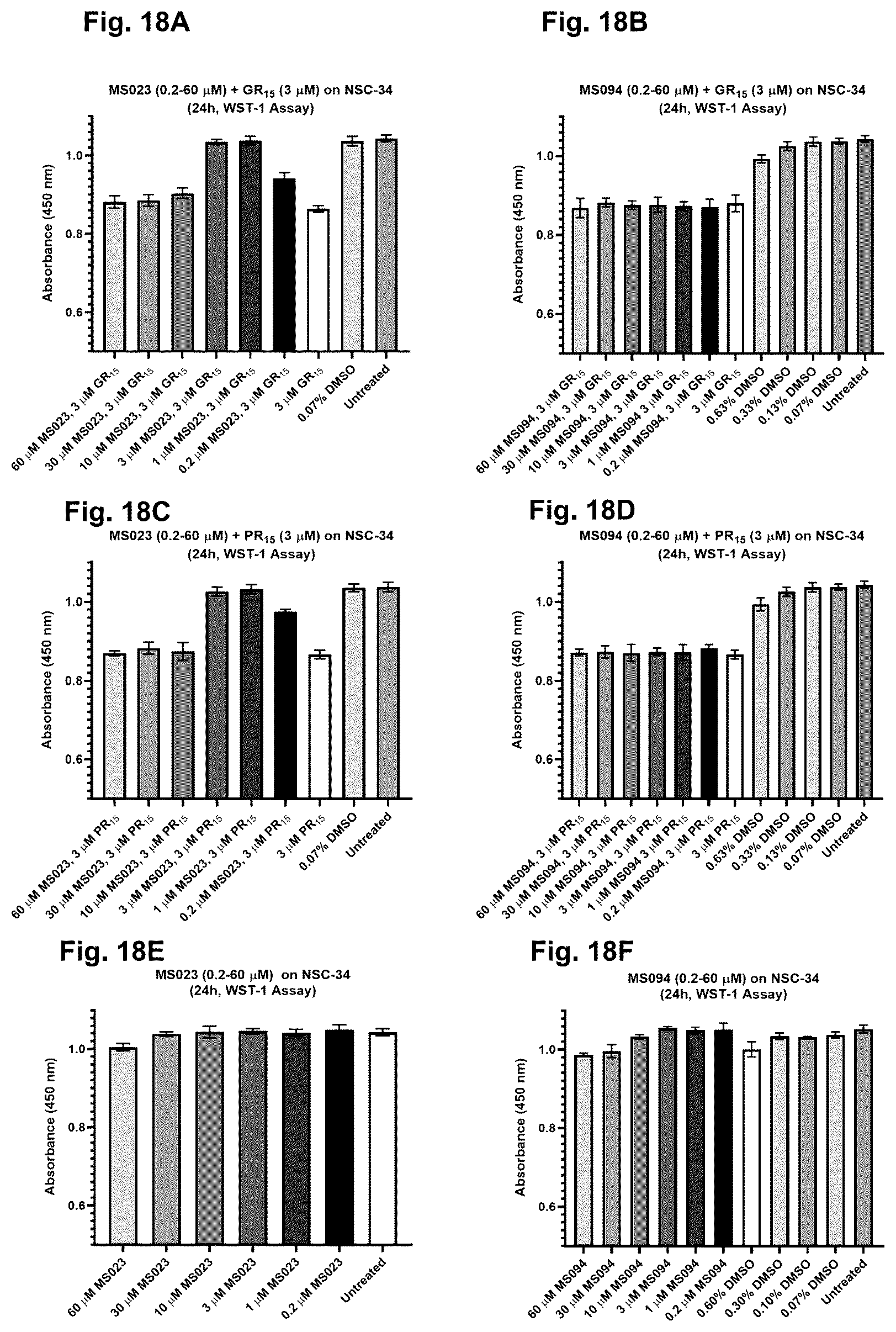 Patent US12318365 Figure 18 – Inhibition of dipeptide repeat proteins