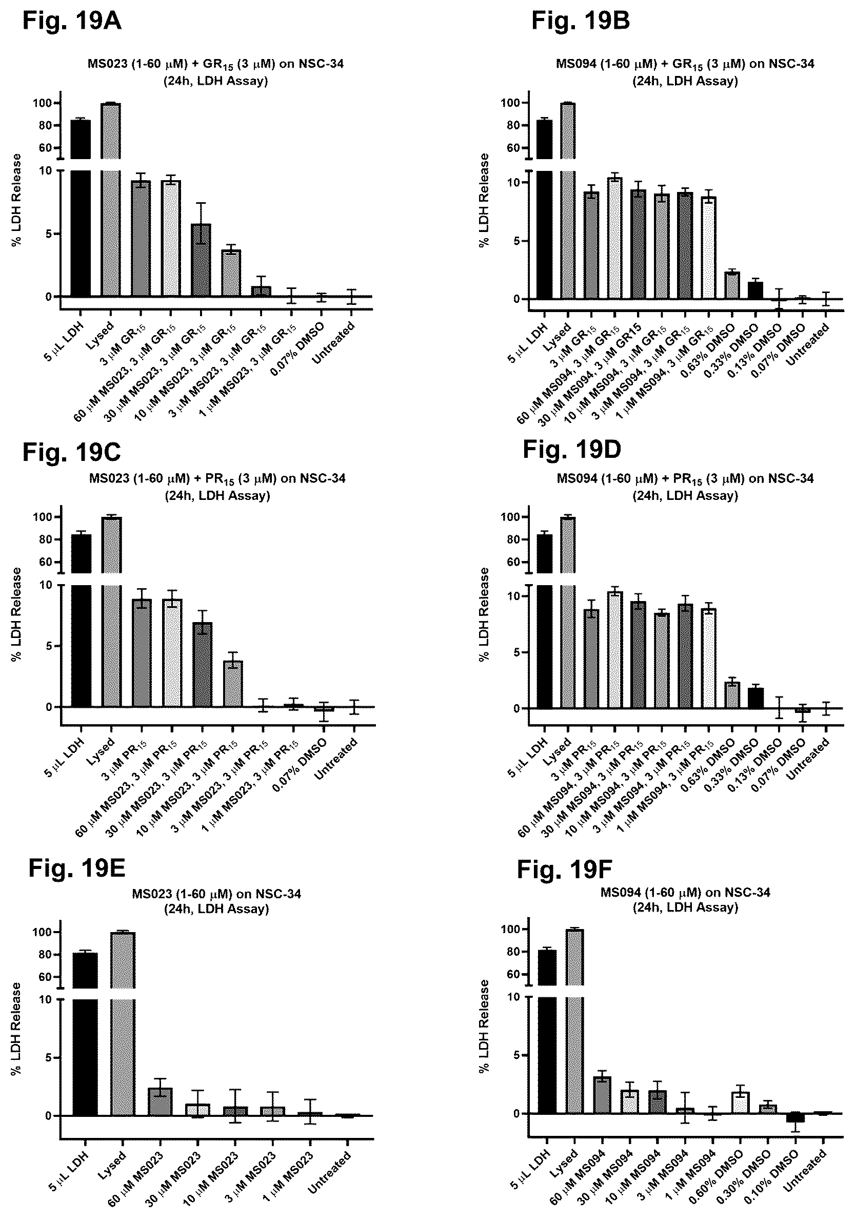 Patent US12318365 Figure 19 – Inhibition of dipeptide repeat proteins
