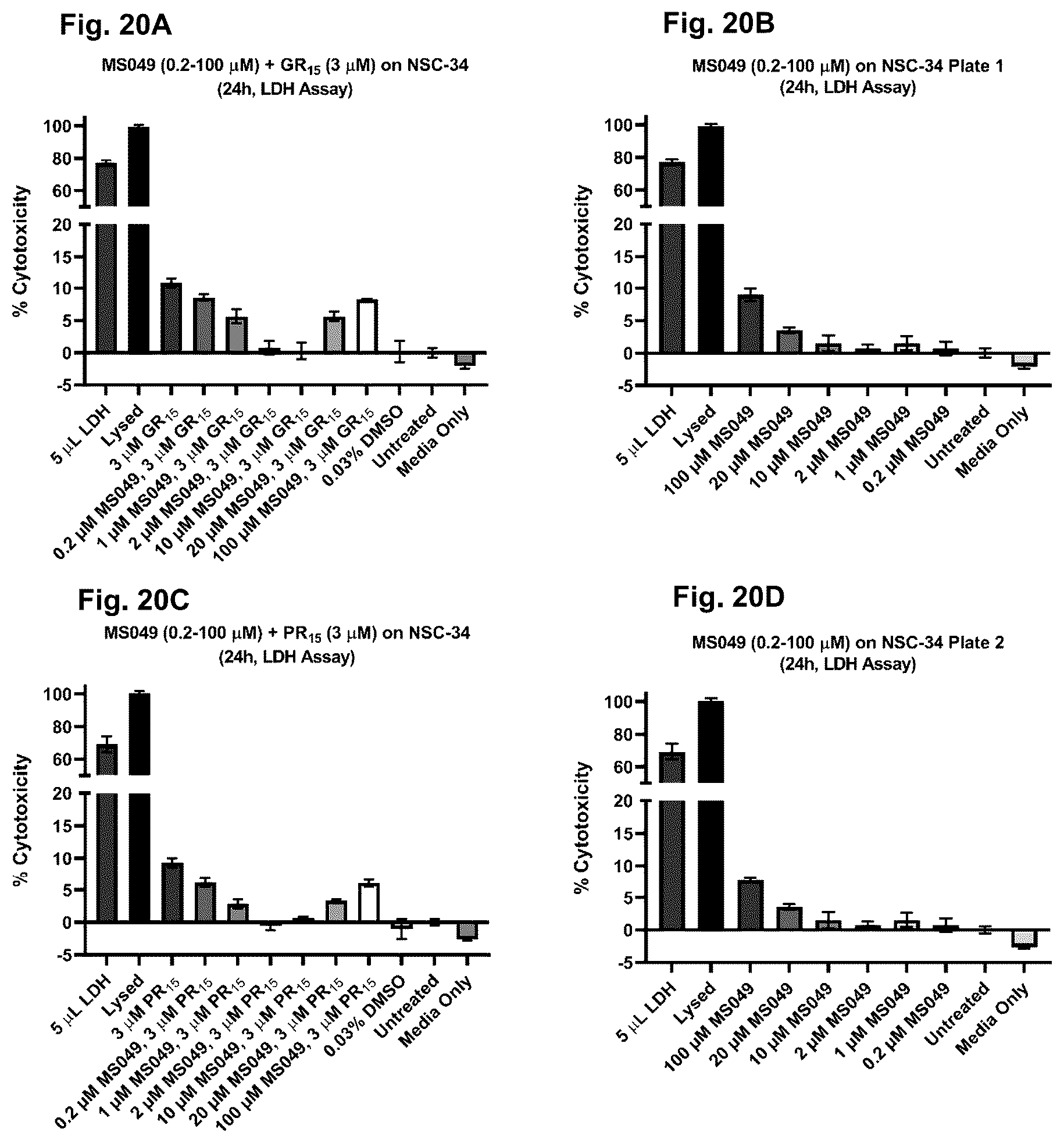 Patent US12318365 Figure 20 – Inhibition of dipeptide repeat proteins