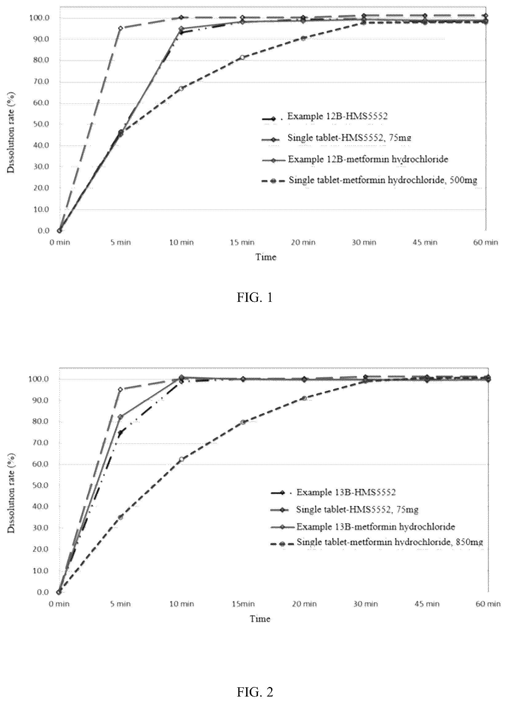 Patent US12318366 Figure 1 – Pharmaceutical combination and composition, and combination preparation containing glucokinase activator and biguanide hypoglycemic drug as well as preparation method and use thereof