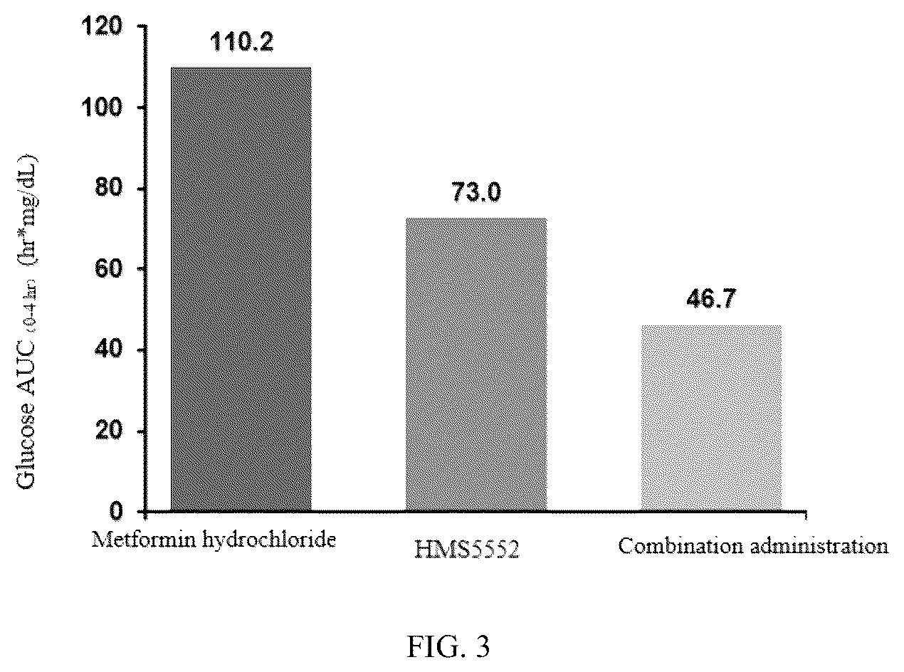 Patent US12318366 Figure 2 – Pharmaceutical combination and composition, and combination preparation containing glucokinase activator and biguanide hypoglycemic drug as well as preparation method and use thereof