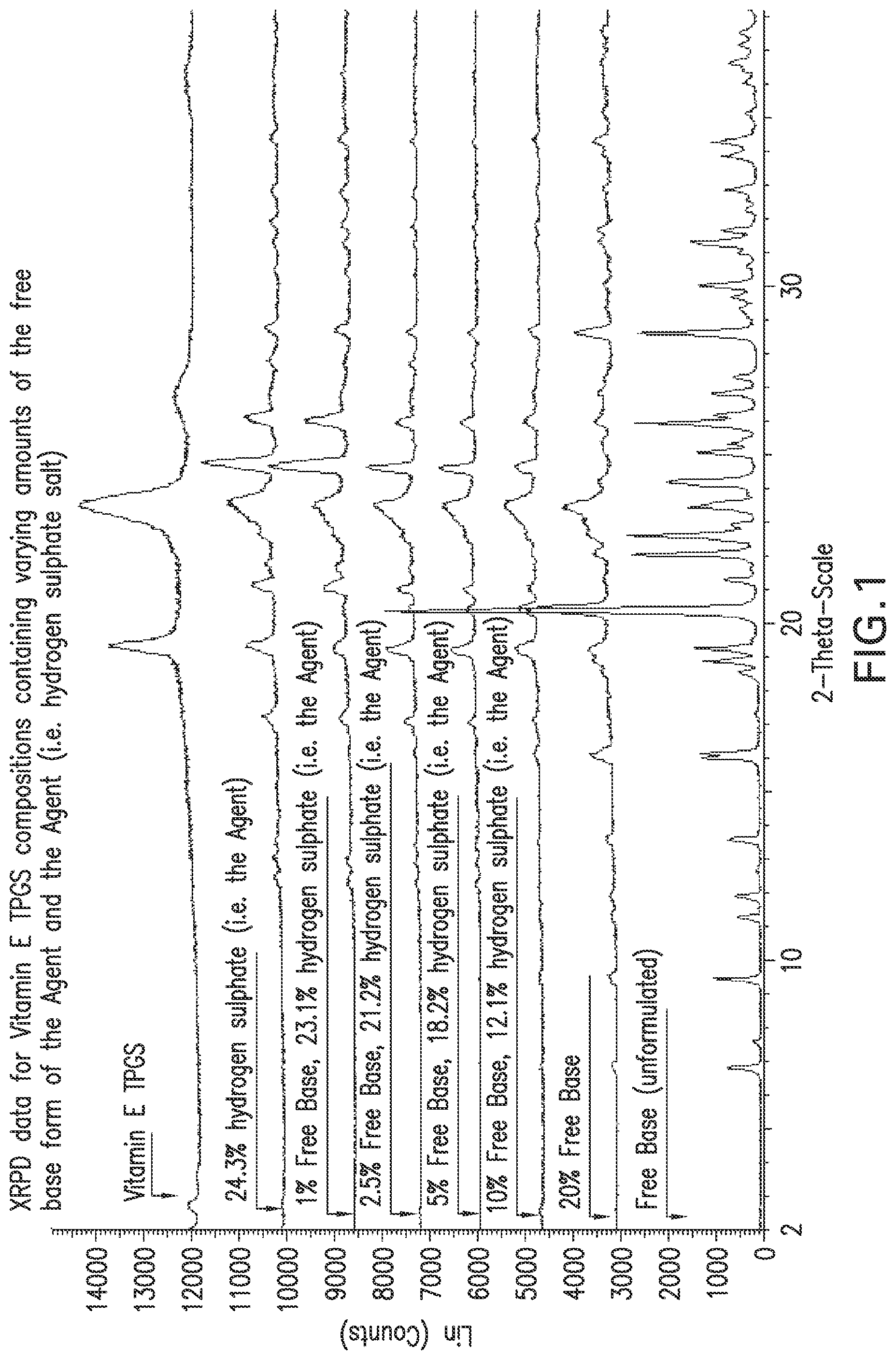 Patent US12318367 Figure 1 – Pharmaceutical composition