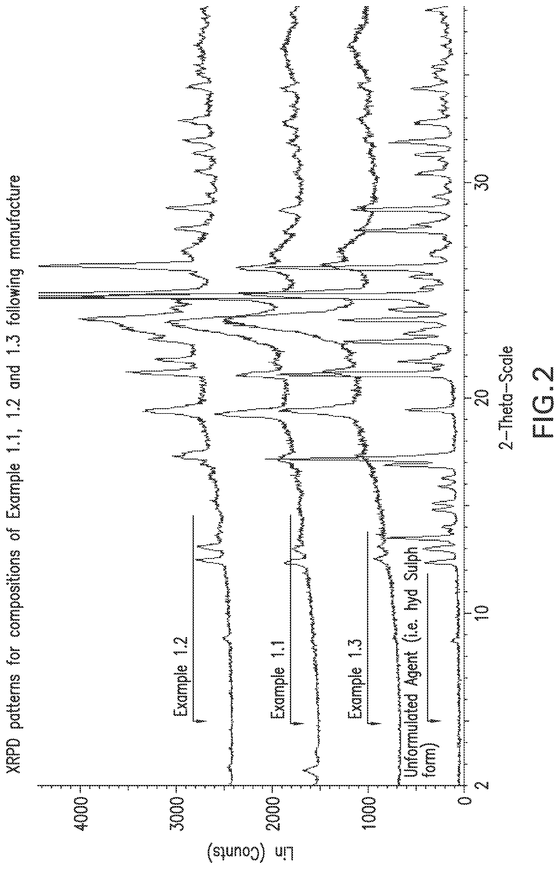 Patent US12318367 Figure 2 – Pharmaceutical composition