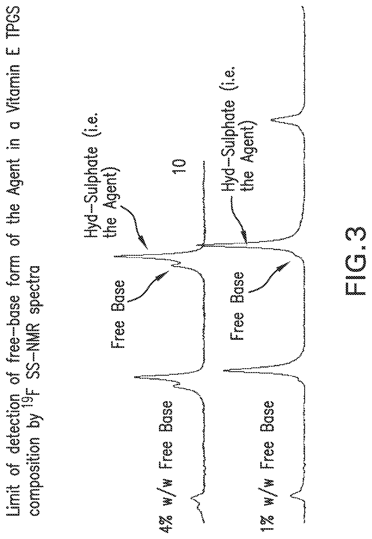 Patent US12318367 Figure 3 – Pharmaceutical composition