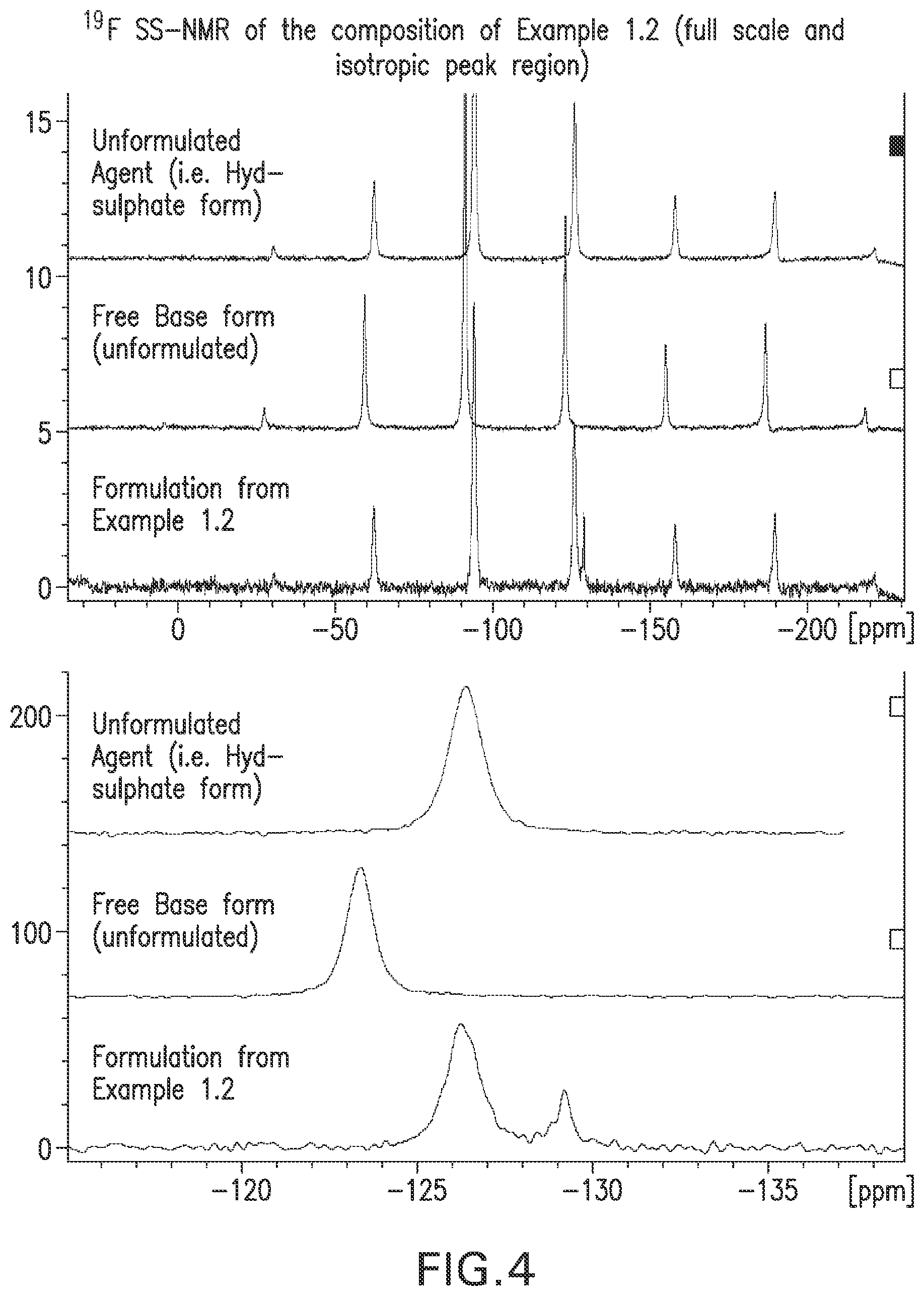 Patent US12318367 Figure 4 – Pharmaceutical composition