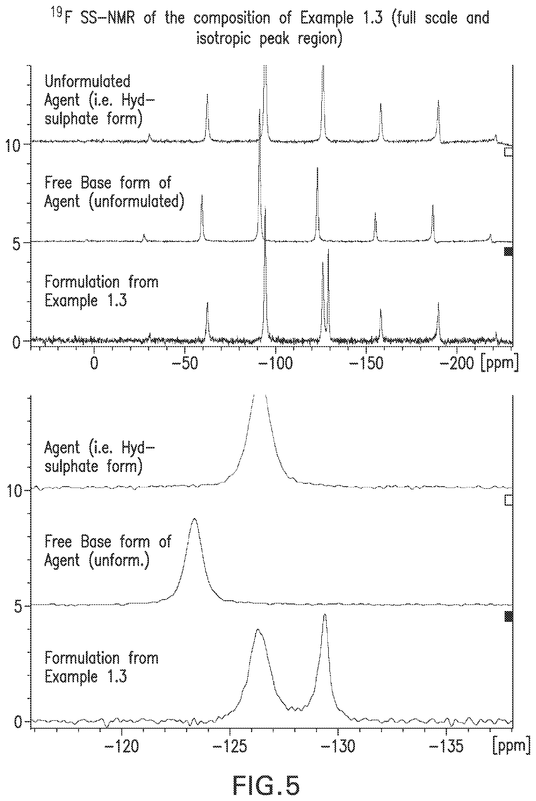 Patent US12318367 Figure 5 – Pharmaceutical composition