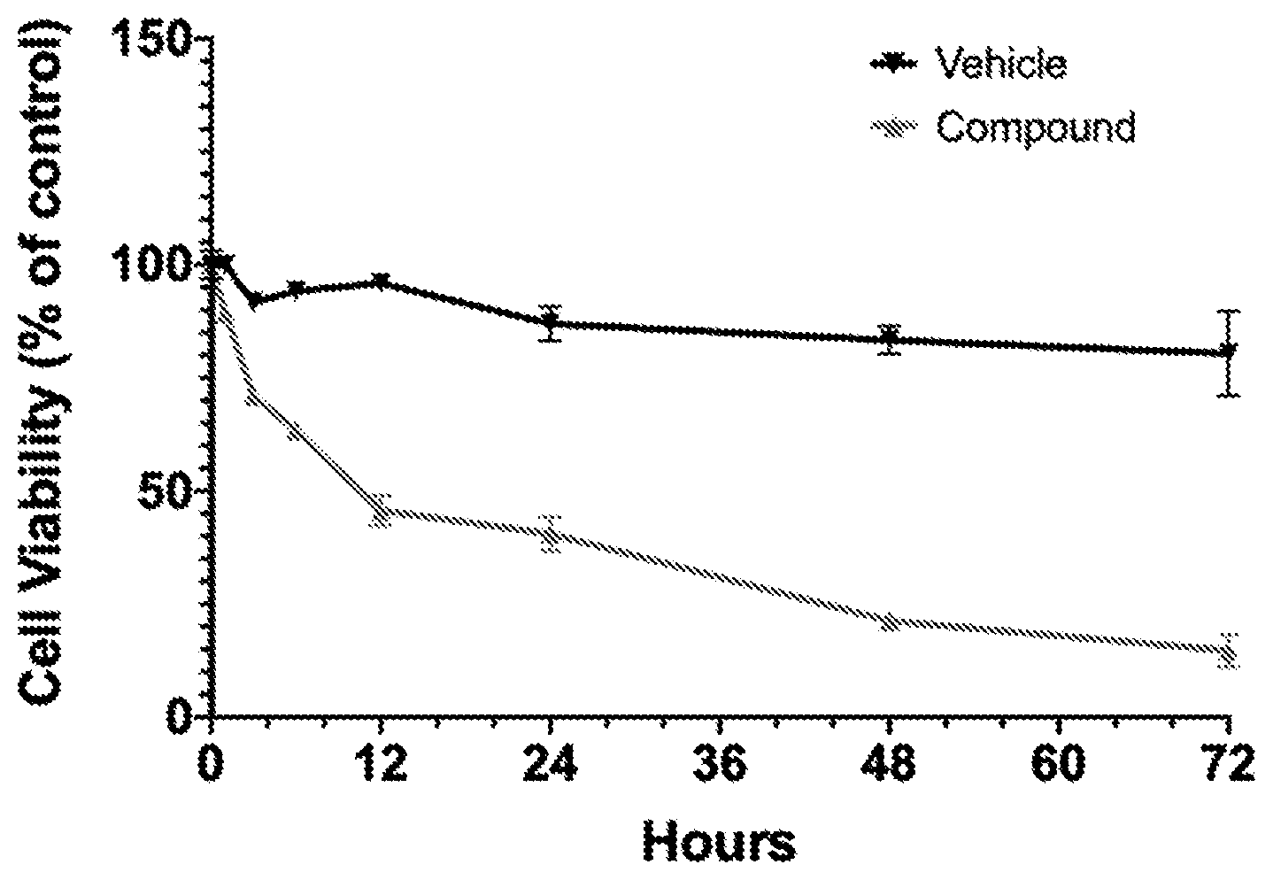 Patent US12318368 Figure 1 – Physics-driven discovery of novel small therapeutic compounds for use as a BCL-2 inhibitor