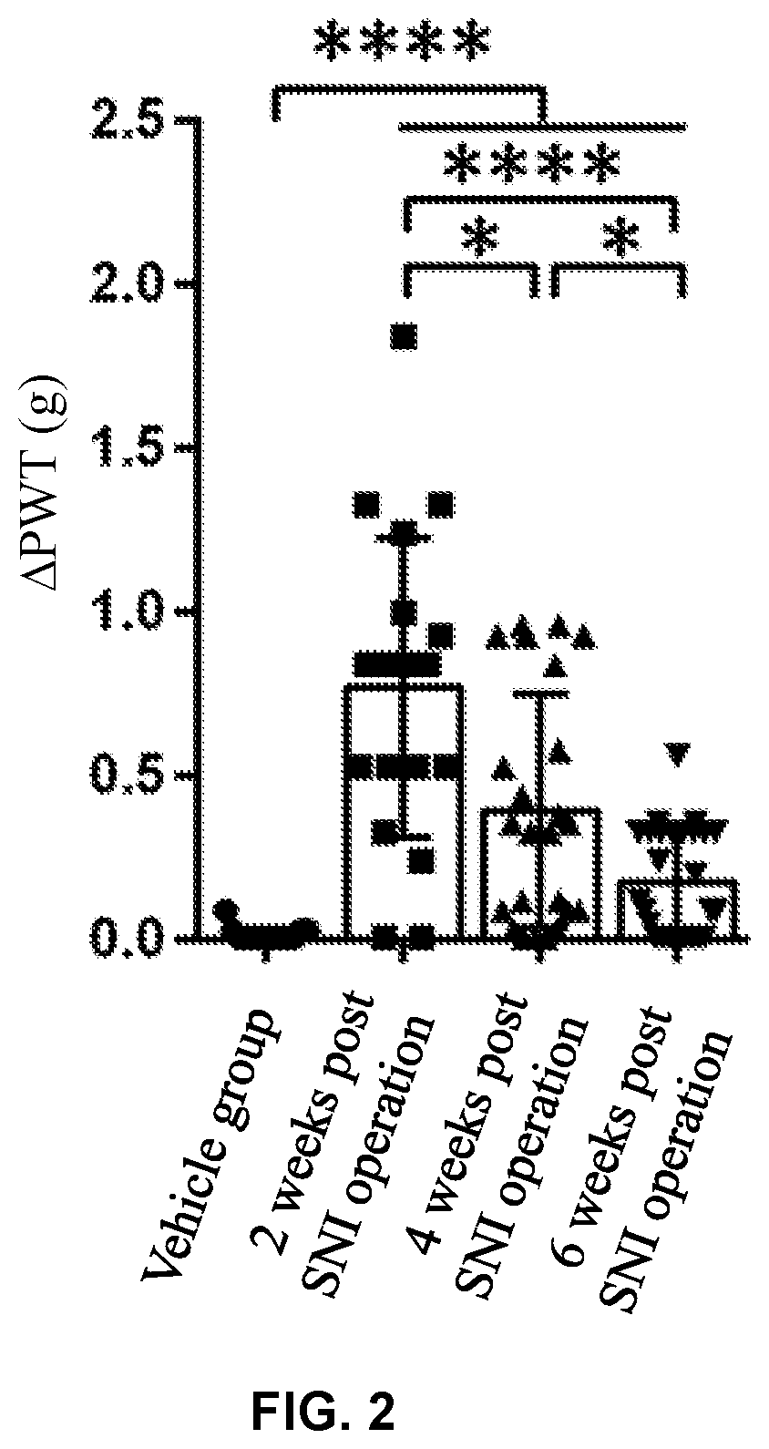 Patent US12318369 Figure 2 – Analgesic and antipruritic pharmacertical composition and application thereof