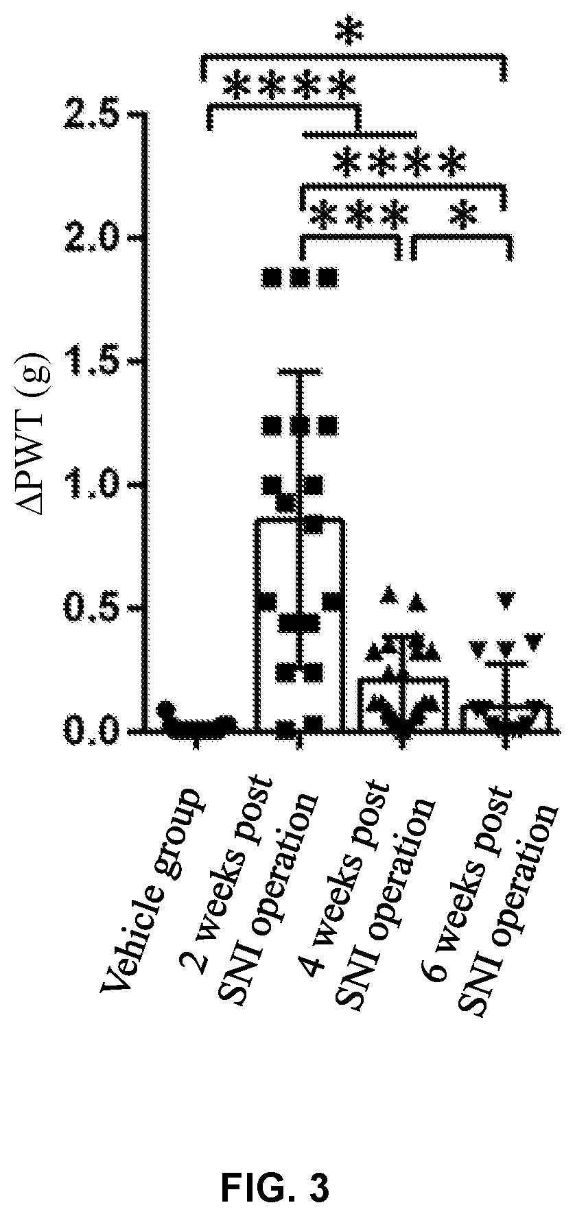 Patent US12318369 Figure 3 – Analgesic and antipruritic pharmacertical composition and application thereof