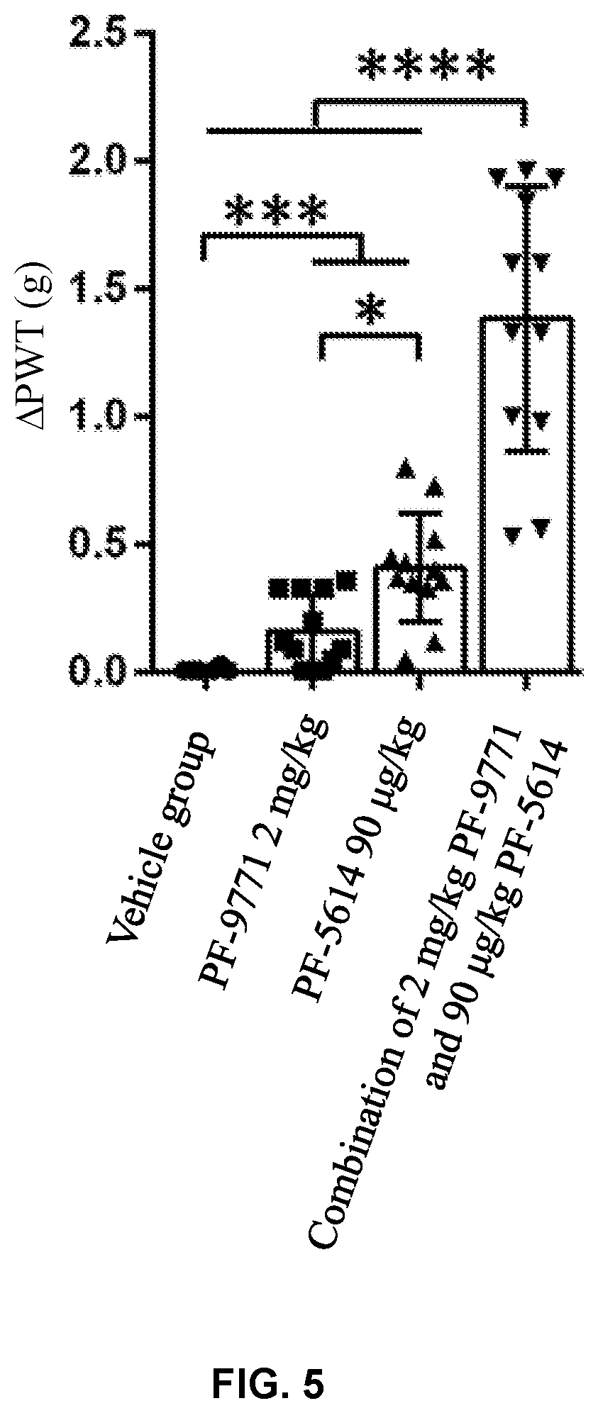Patent US12318369 Figure 5 – Analgesic and antipruritic pharmacertical composition and application thereof