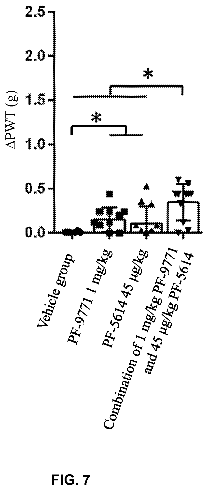 Patent US12318369 Figure 7 – Analgesic and antipruritic pharmacertical composition and application thereof