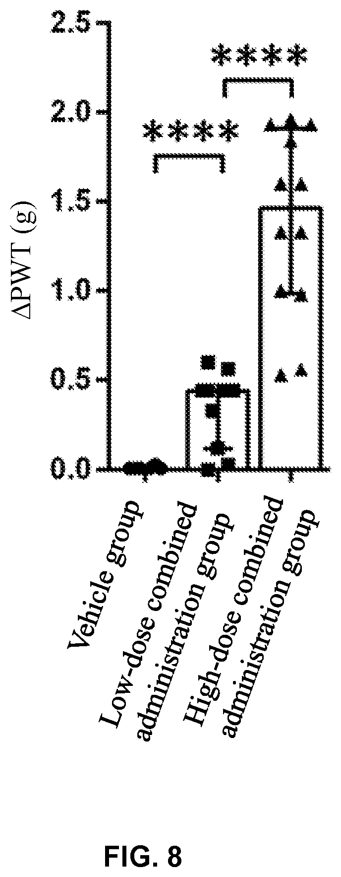 Patent US12318369 Figure 8 – Analgesic and antipruritic pharmacertical composition and application thereof