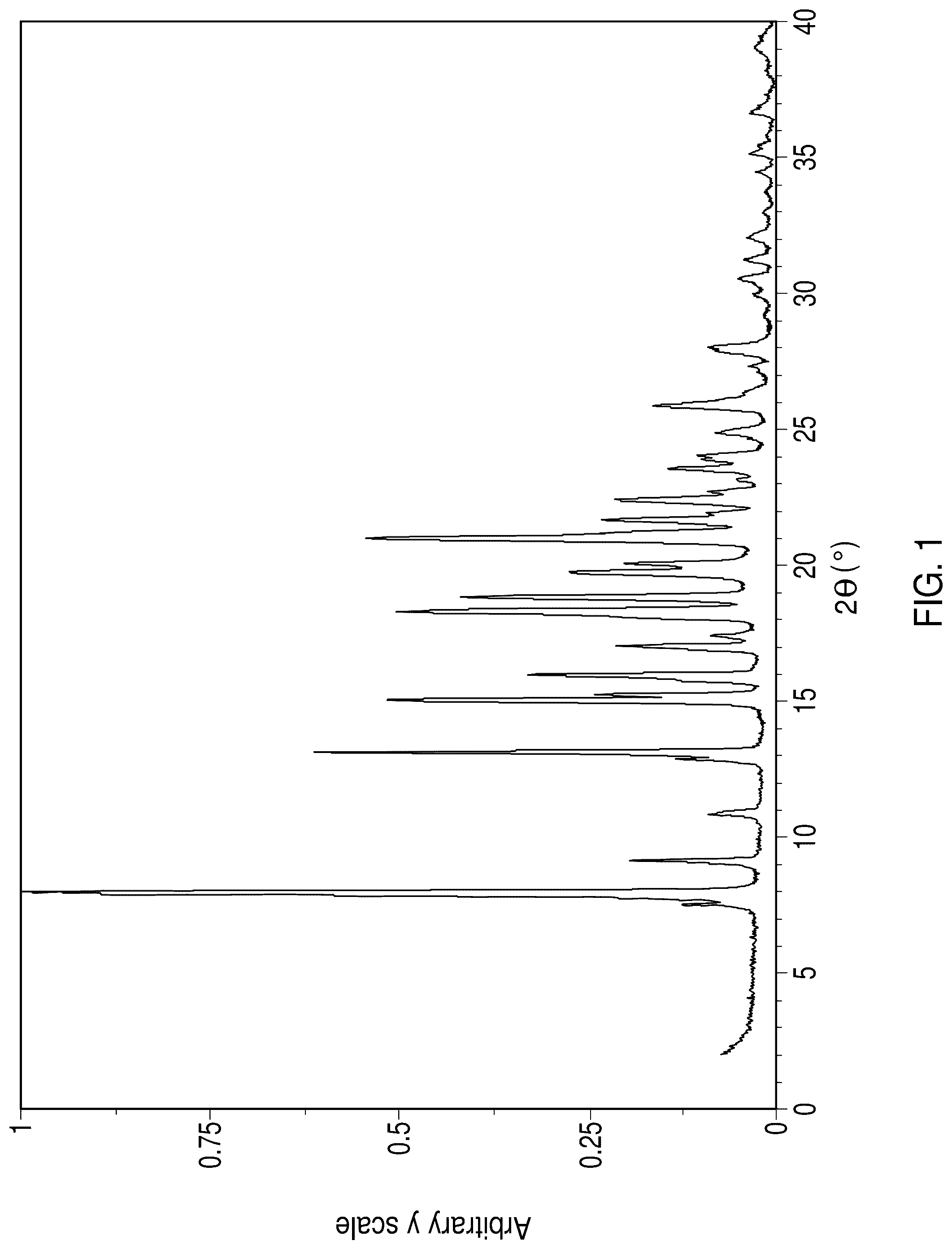 Patent US12318370 Figure 1 – Processes for preparing solid state forms