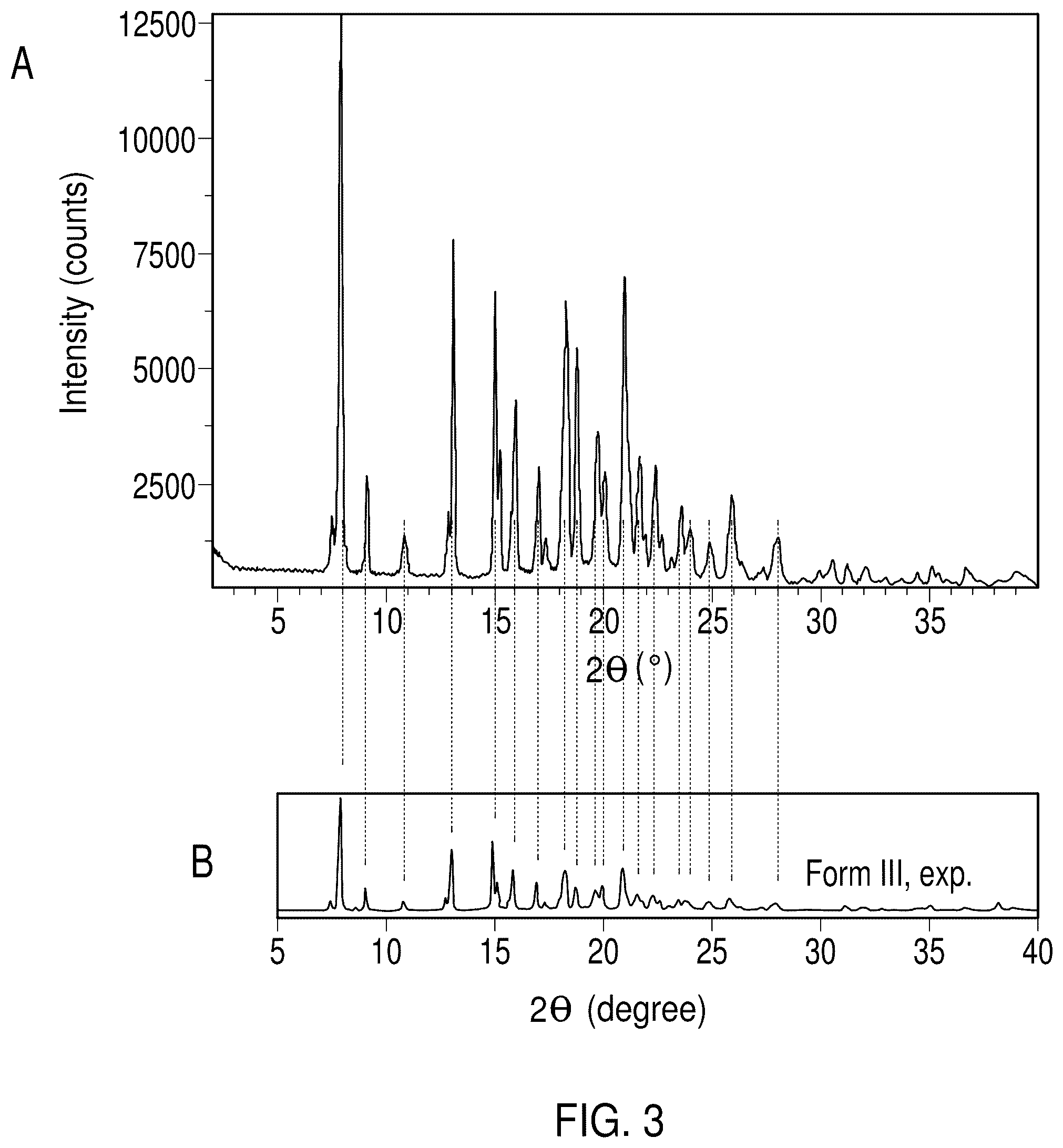 Patent US12318370 Figure 3 – Processes for preparing solid state forms