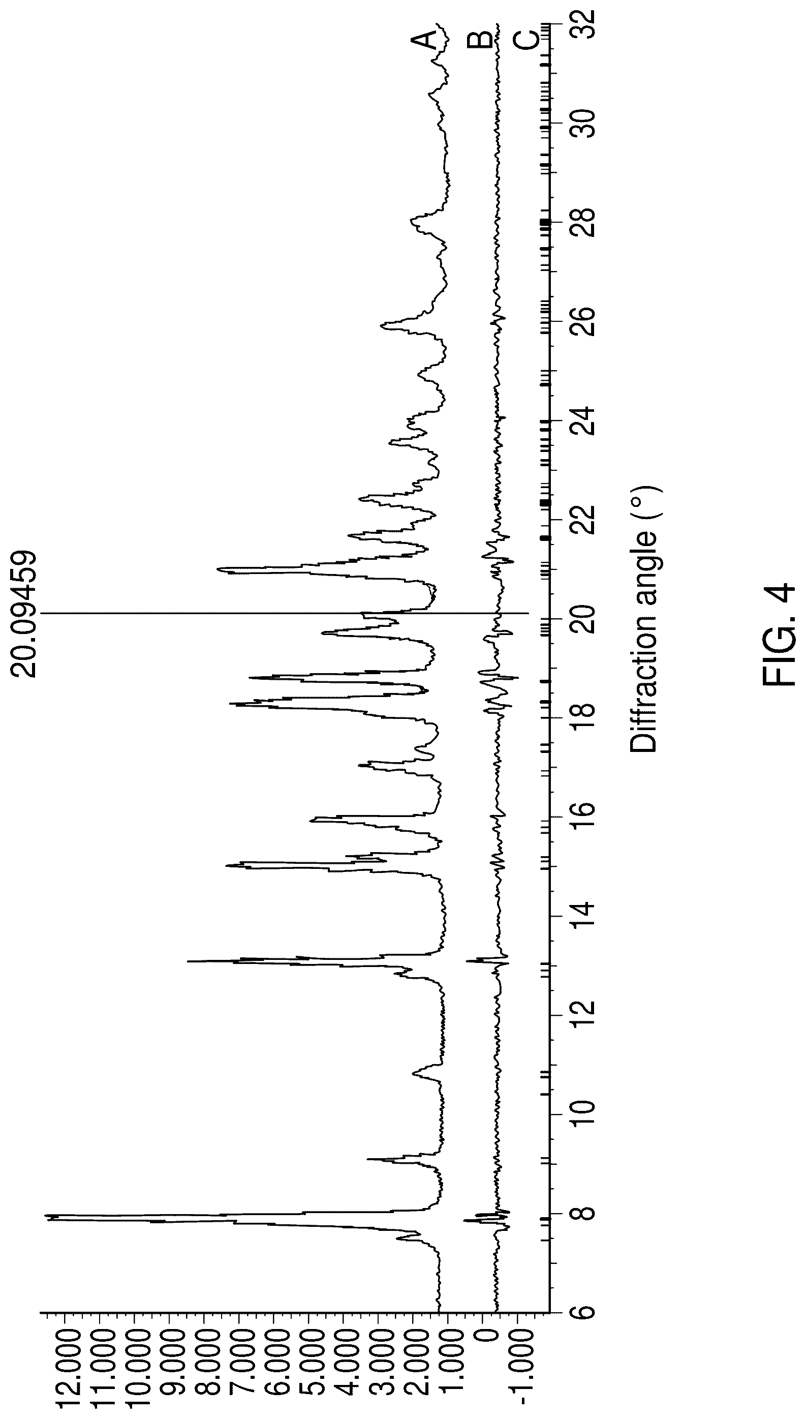 Patent US12318370 Figure 4 – Processes for preparing solid state forms