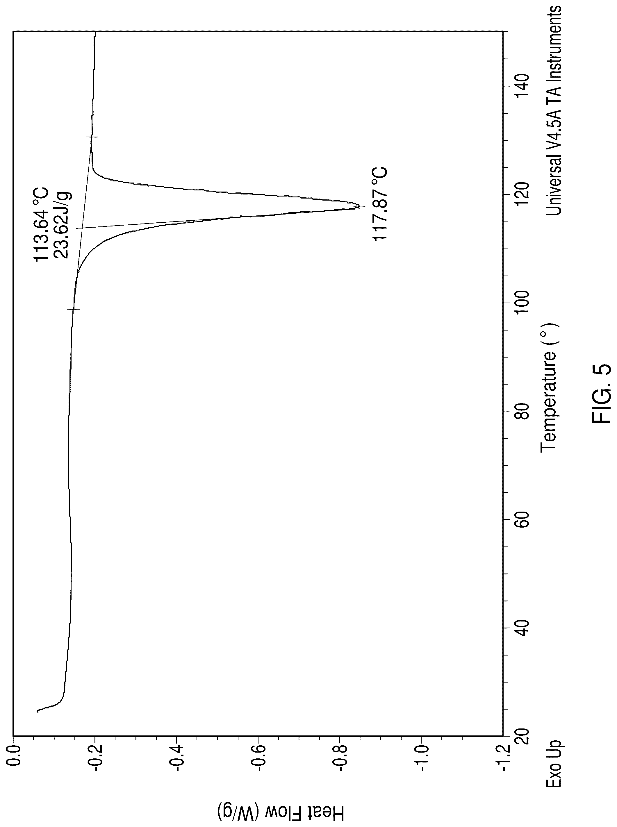 Patent US12318370 Figure 5 – Processes for preparing solid state forms
