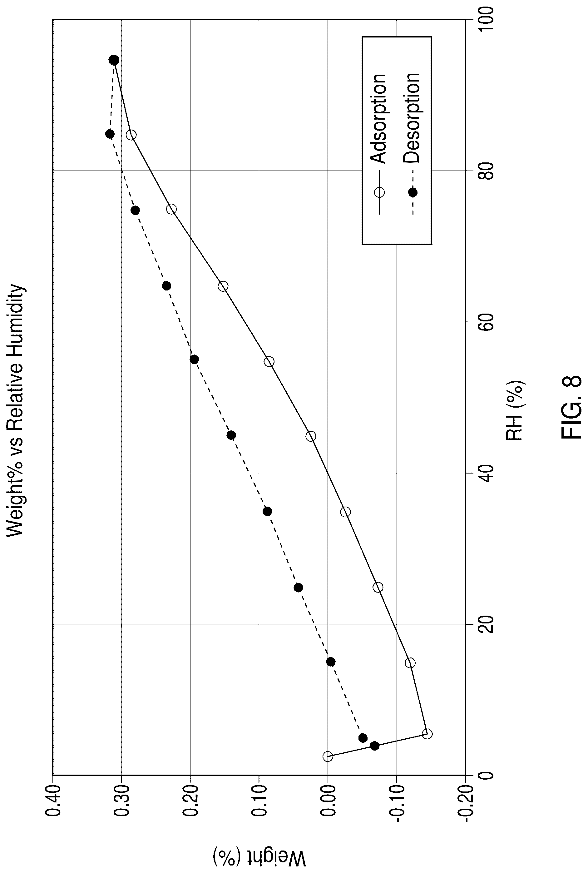 Patent US12318370 Figure 8 – Processes for preparing solid state forms