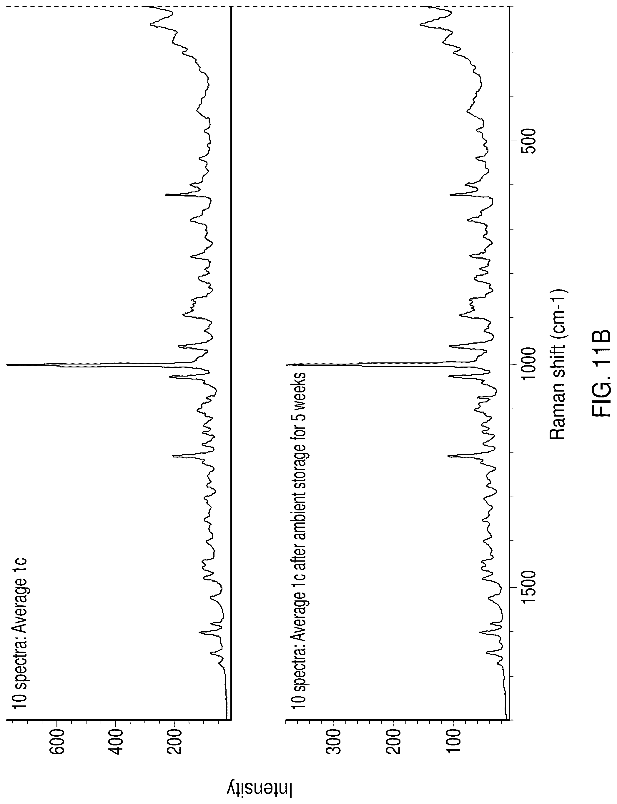 Patent US12318370 Figure 14 – Processes for preparing solid state forms