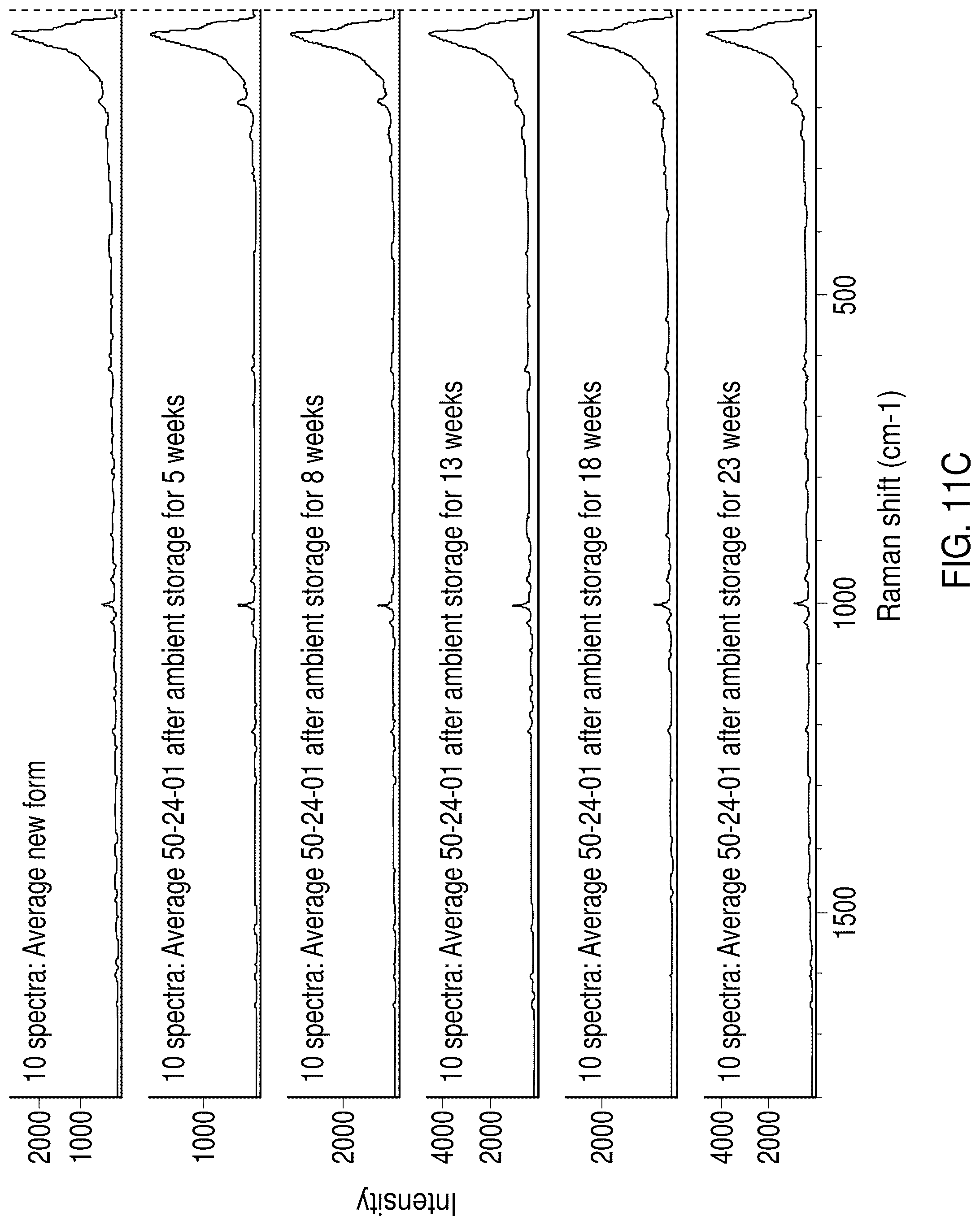 Patent US12318370 Figure 15 – Processes for preparing solid state forms