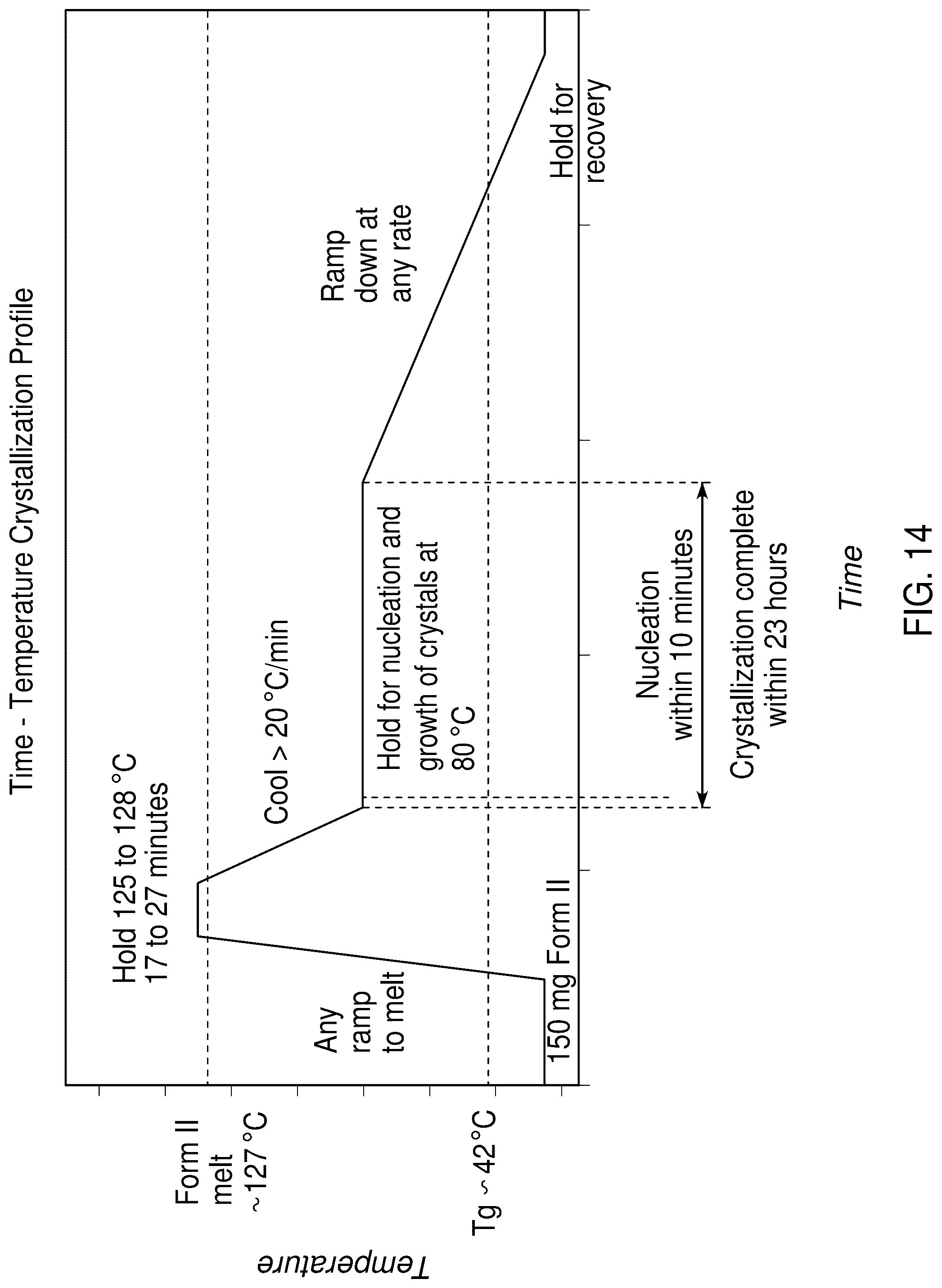 Patent US12318370 Figure 20 – Processes for preparing solid state forms