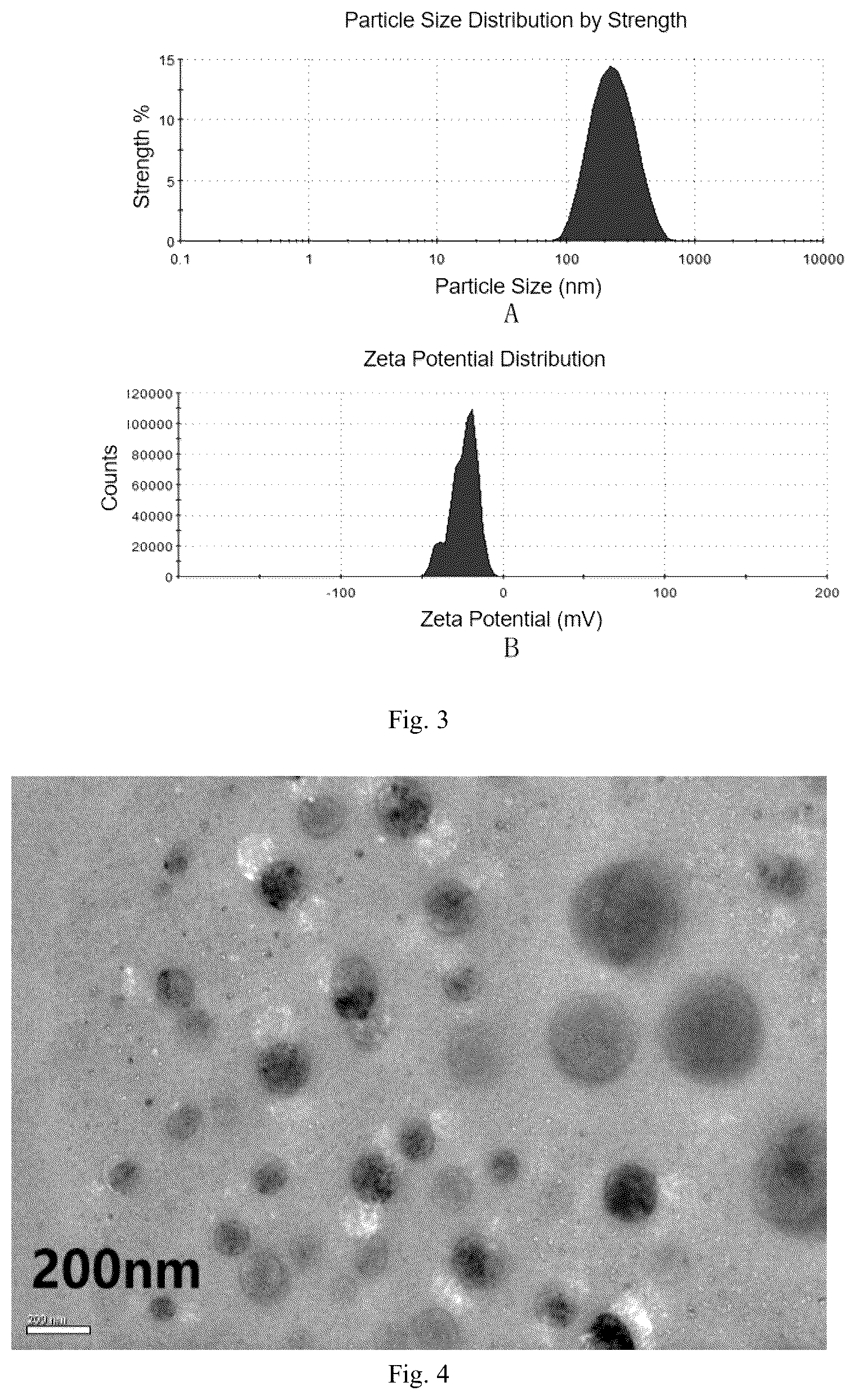 Patent US12318371 Figure 2 – Sustained-release microgel ointments with high drug loading and preparation methods and uses thereof