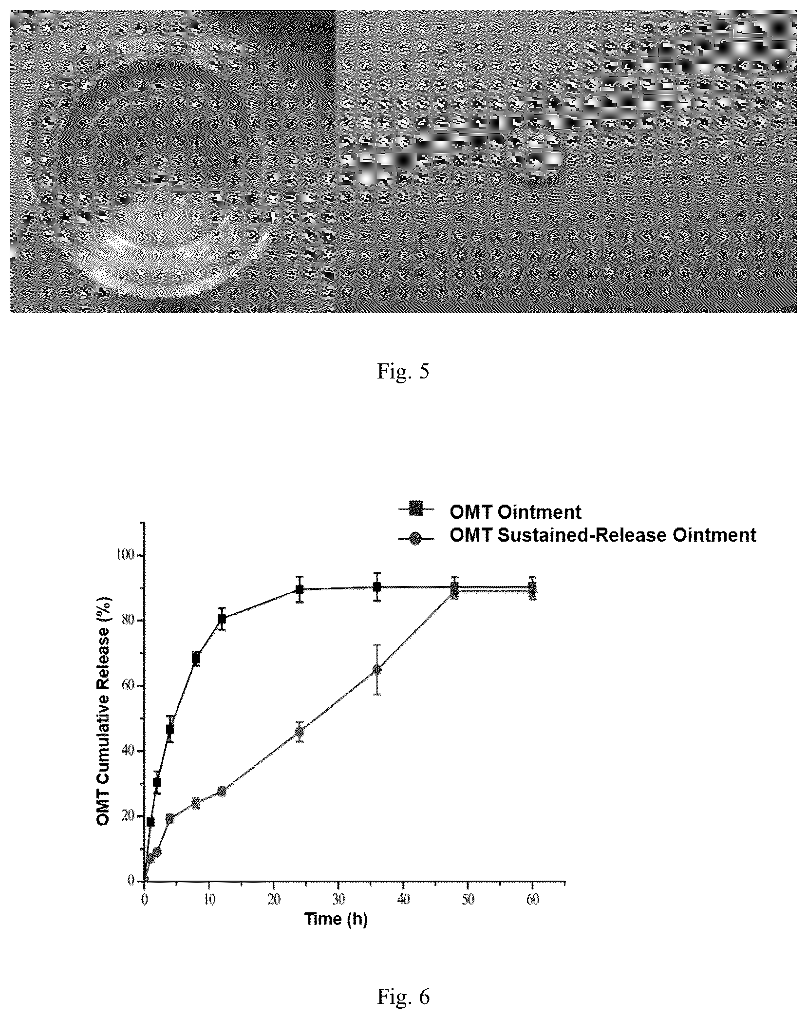 Patent US12318371 Figure 3 – Sustained-release microgel ointments with high drug loading and preparation methods and uses thereof